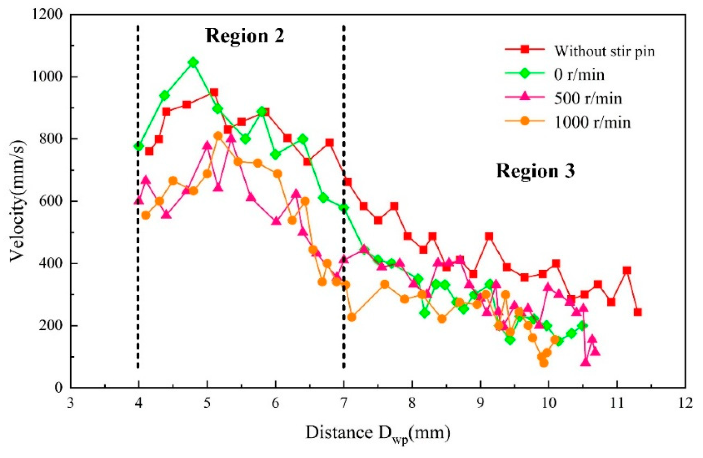 Materials 16 04493 g010