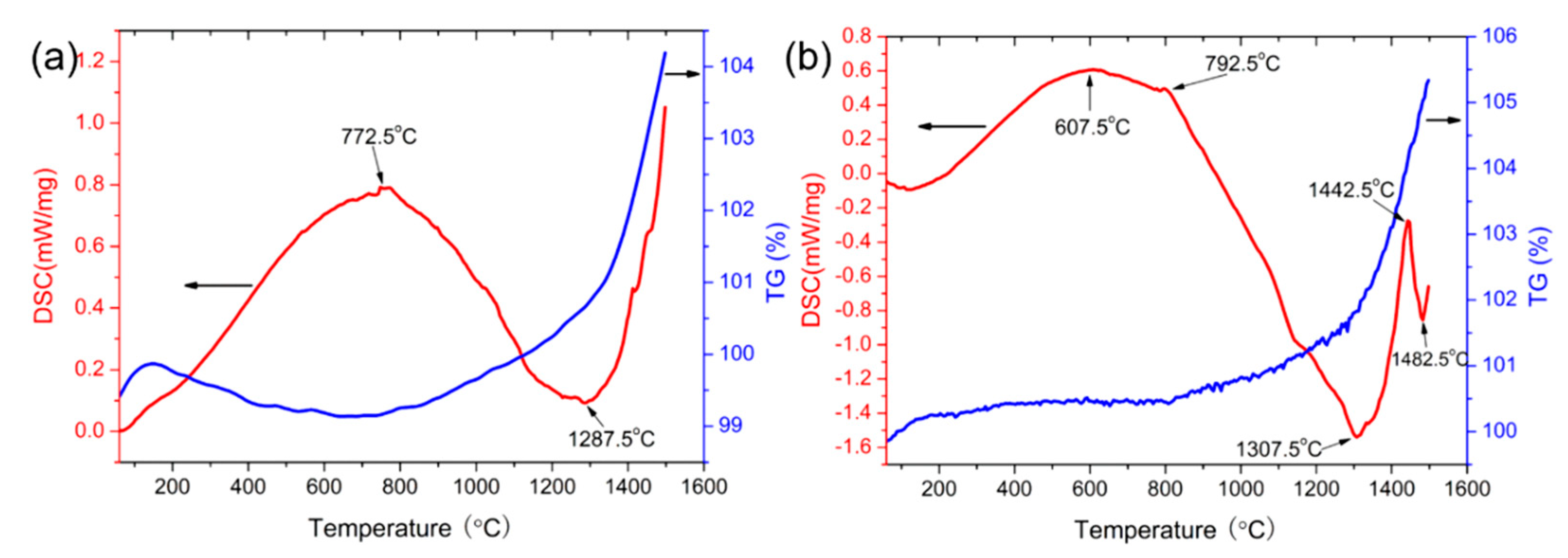 Materials 16 04495 g007 Materials 16 04495 g007