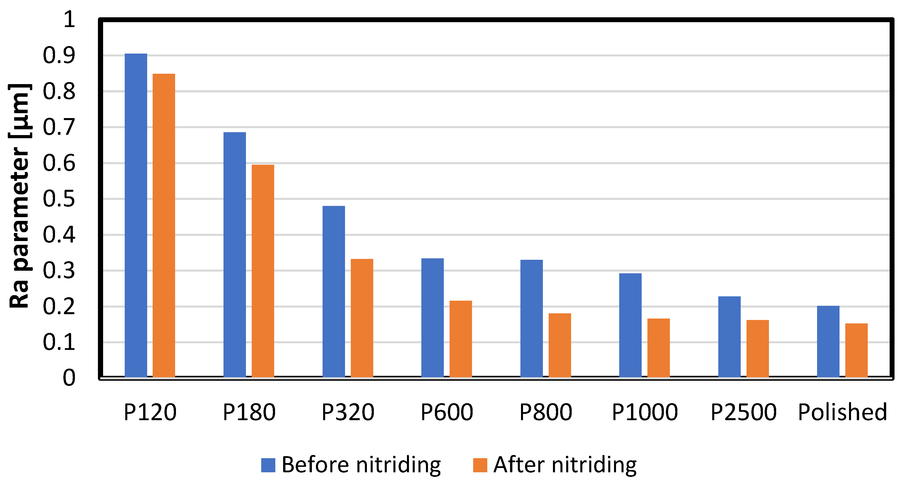Materials 16 04496 g002 Materials 16 04496 g002
