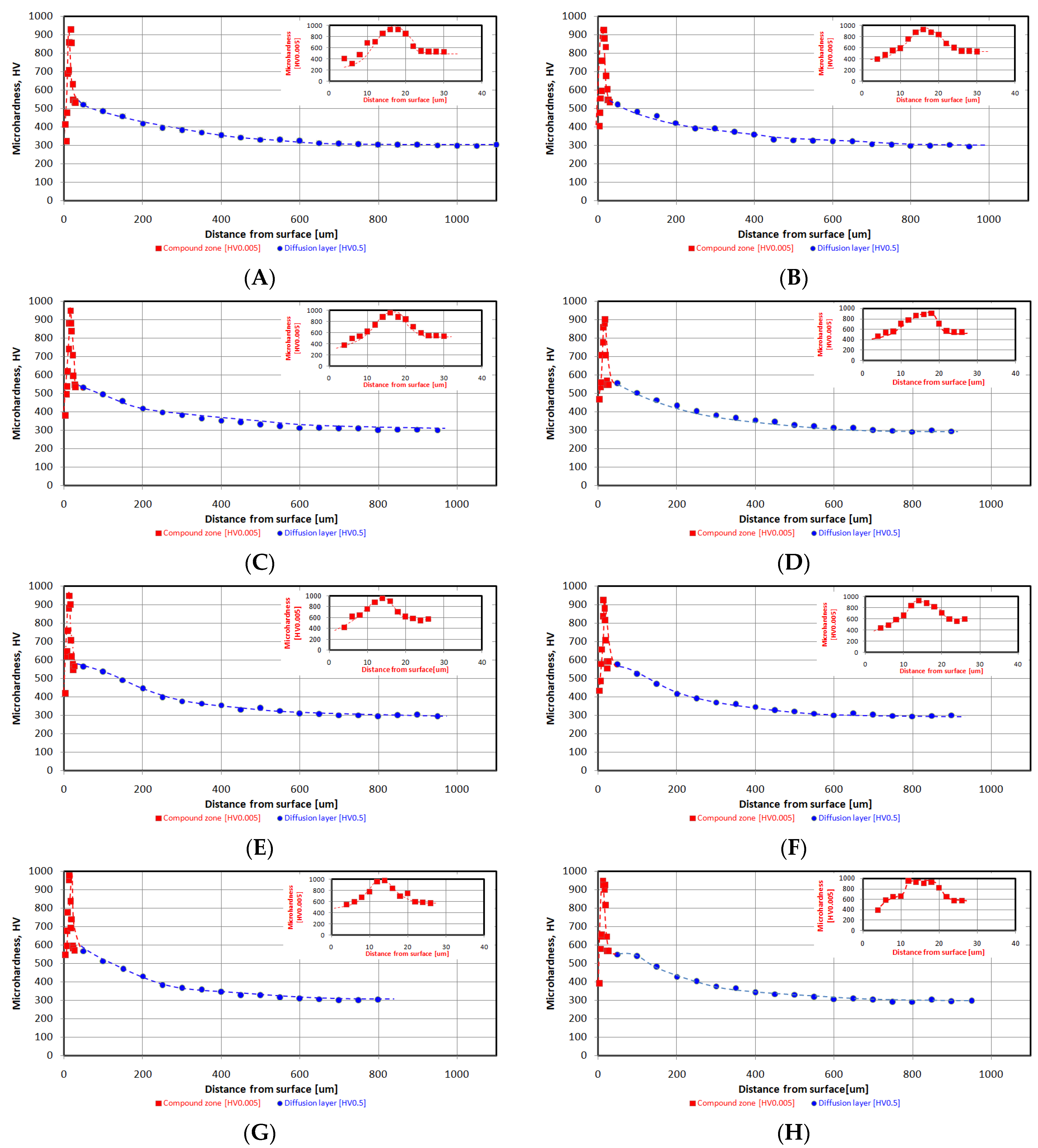 Materials 16 04496 g005 Materials 16 04496 g005