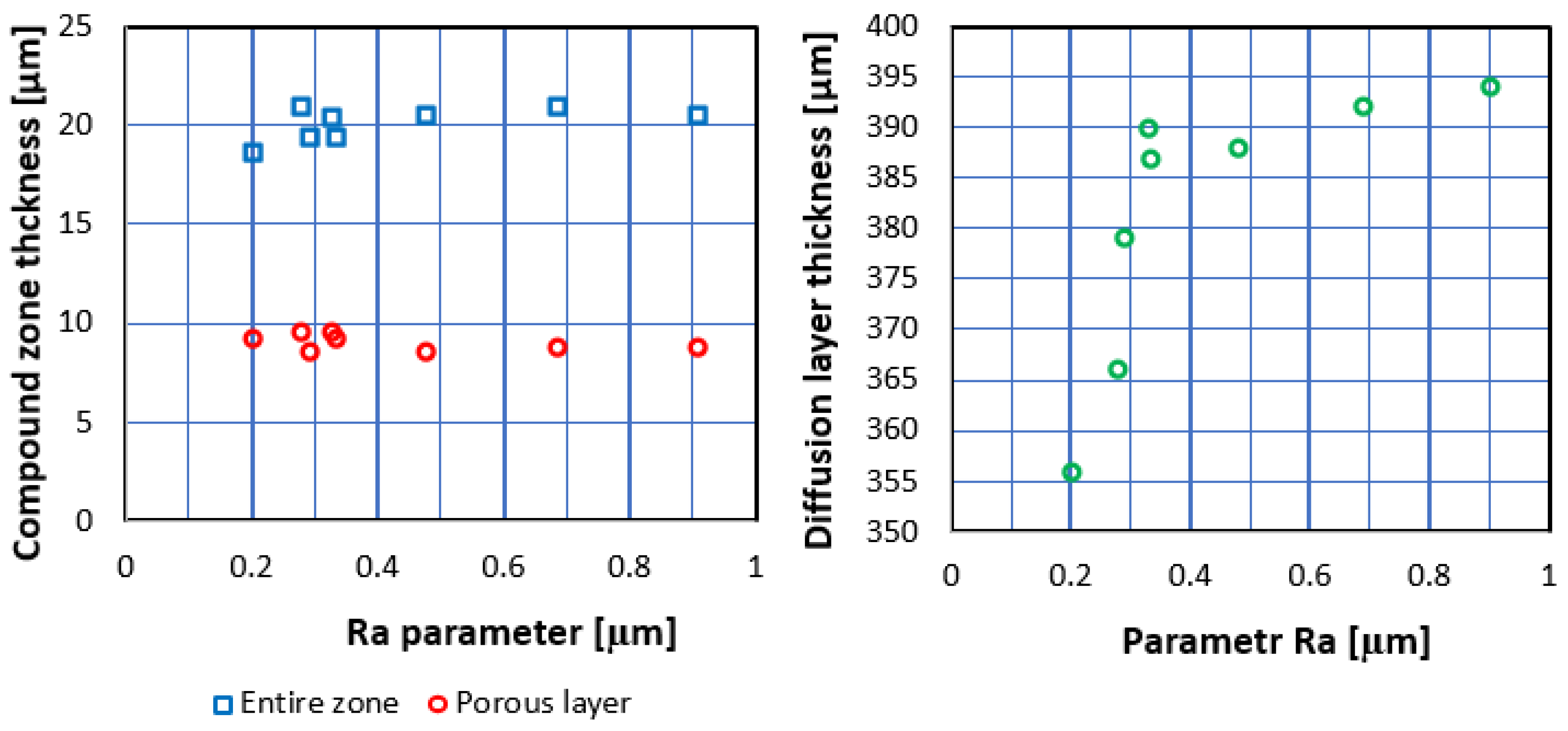 Materials 16 04496 g006 Materials 16 04496 g006