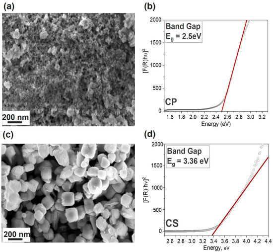 Materials Free FullText Cu2O/SnO2 Heterostructures Role of the