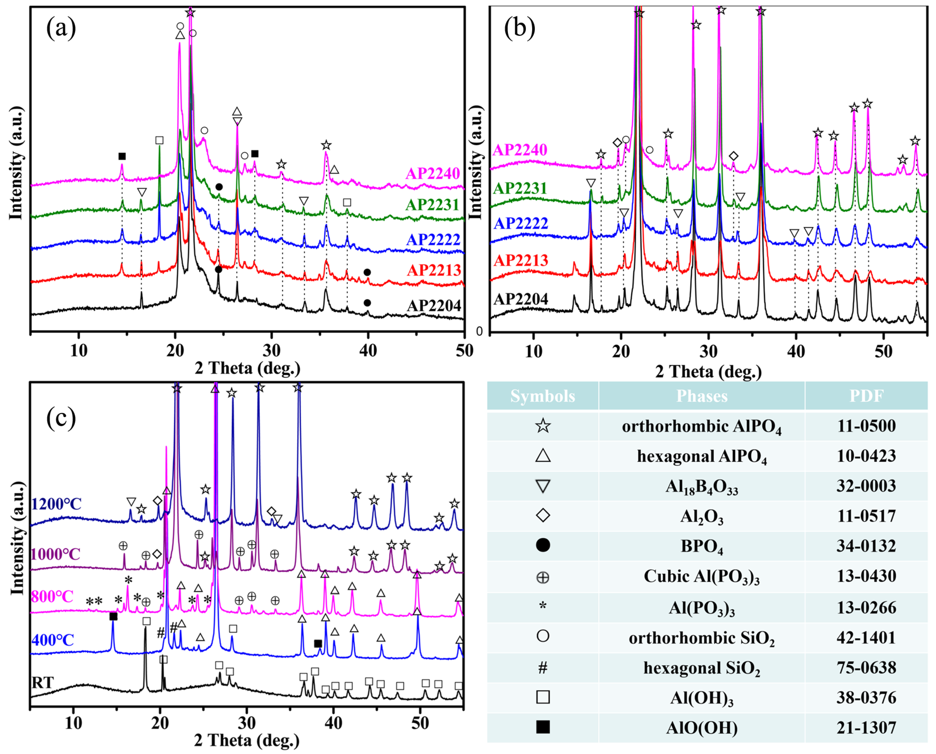 Materials 16 04498 g004