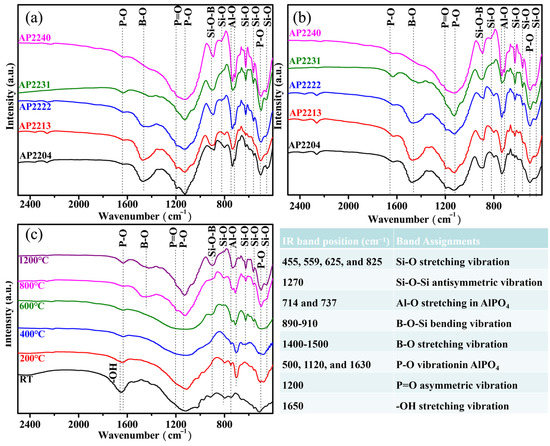 A Novel Inorganic Aluminum Phosphate-Based Flame Retardant
