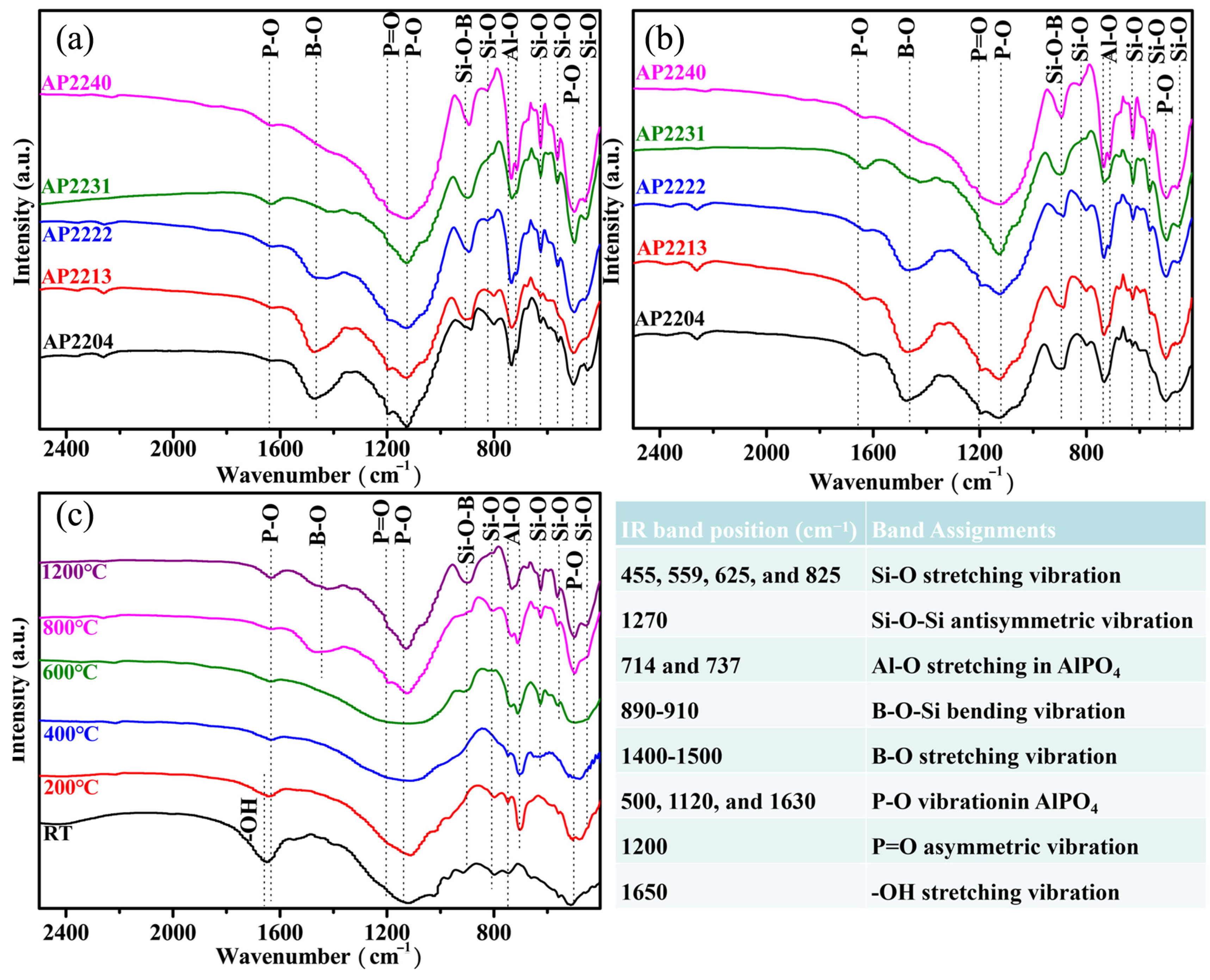 Materials 16 04498 g005
