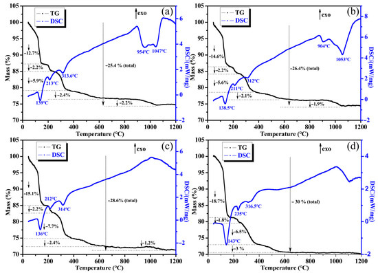 A Novel Inorganic Aluminum Phosphate-Based Flame Retardant and