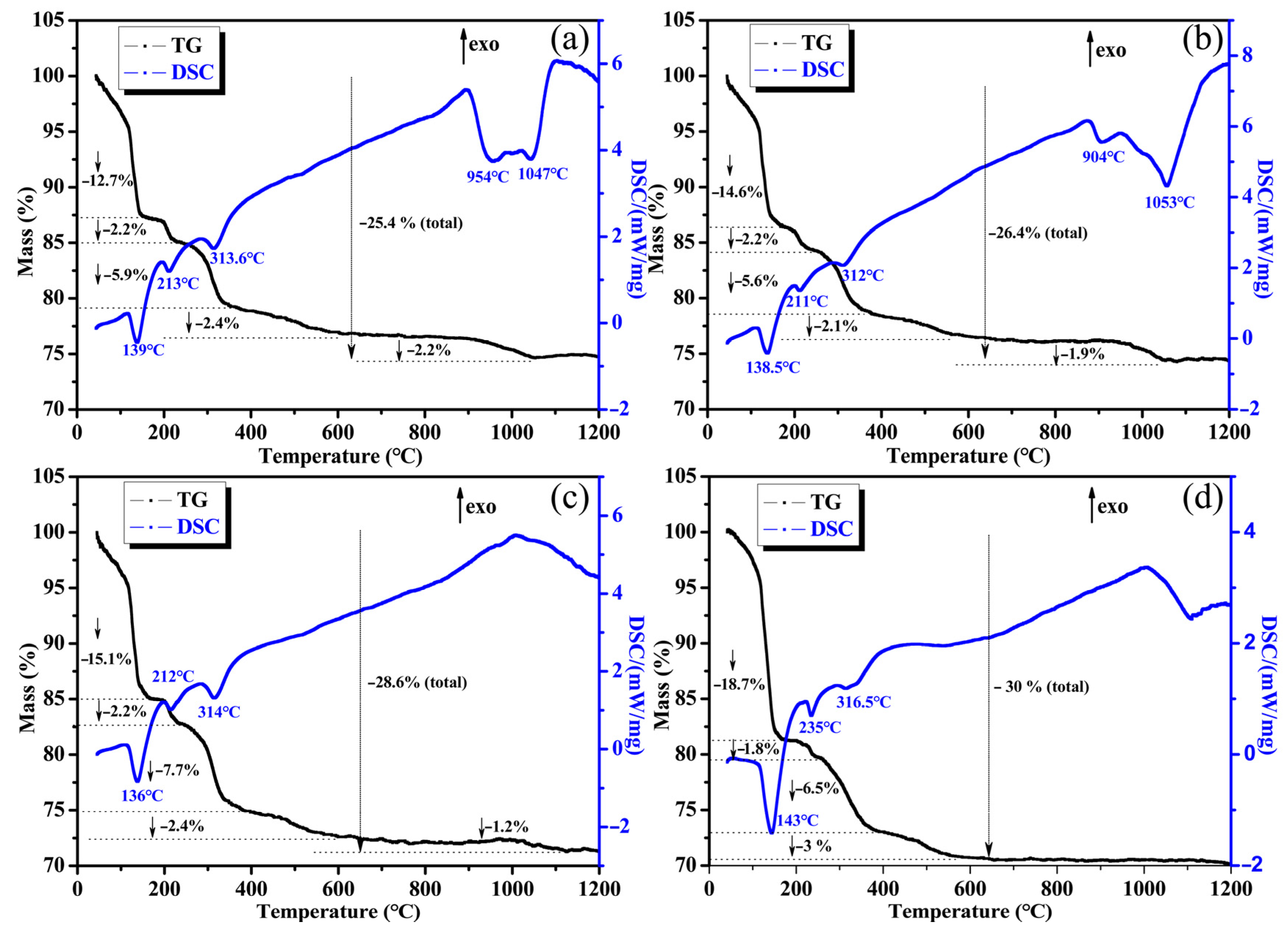 Materials 16 04498 g006