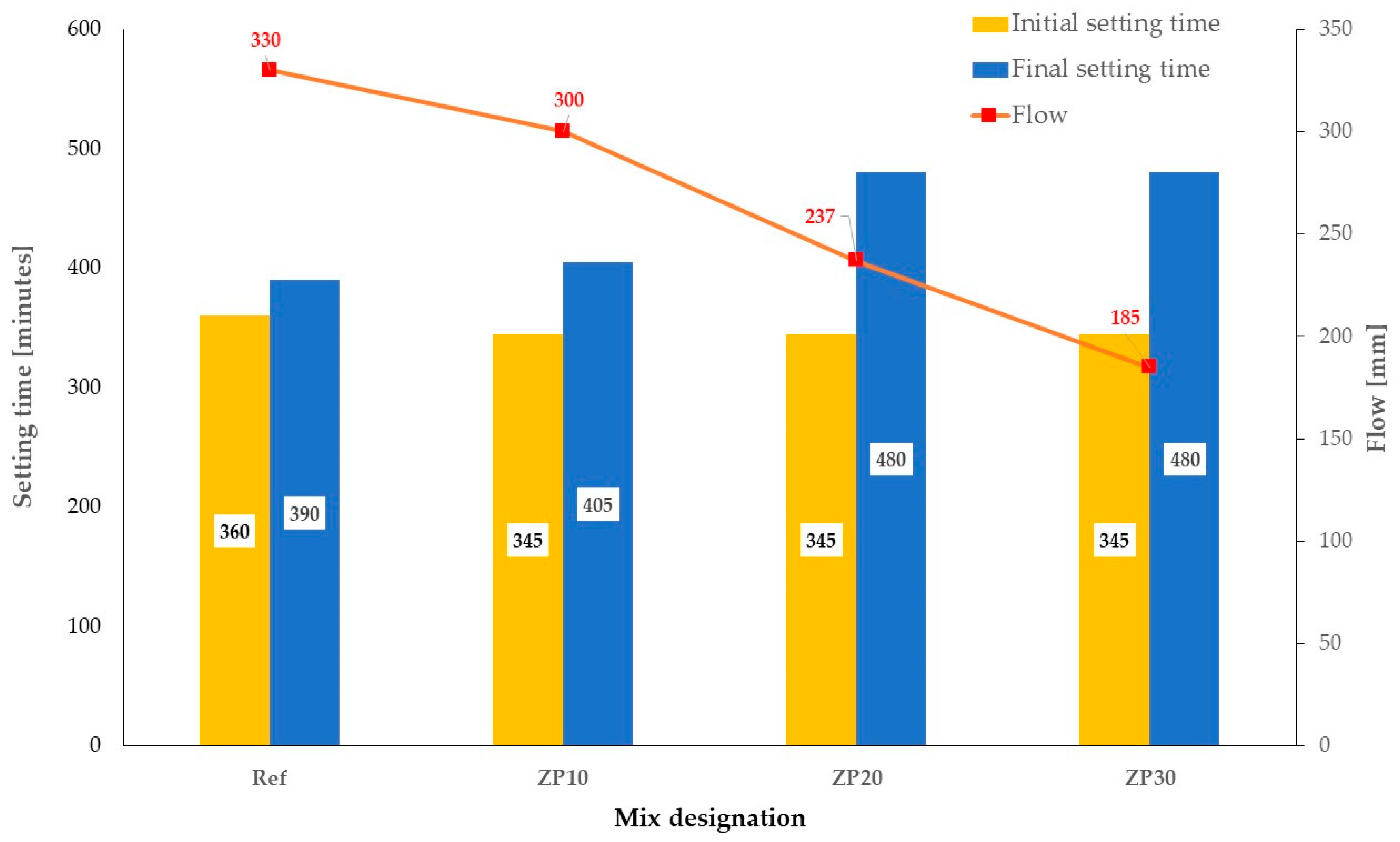 Materials 16 04500 g003 Materials 16 04500 g003
