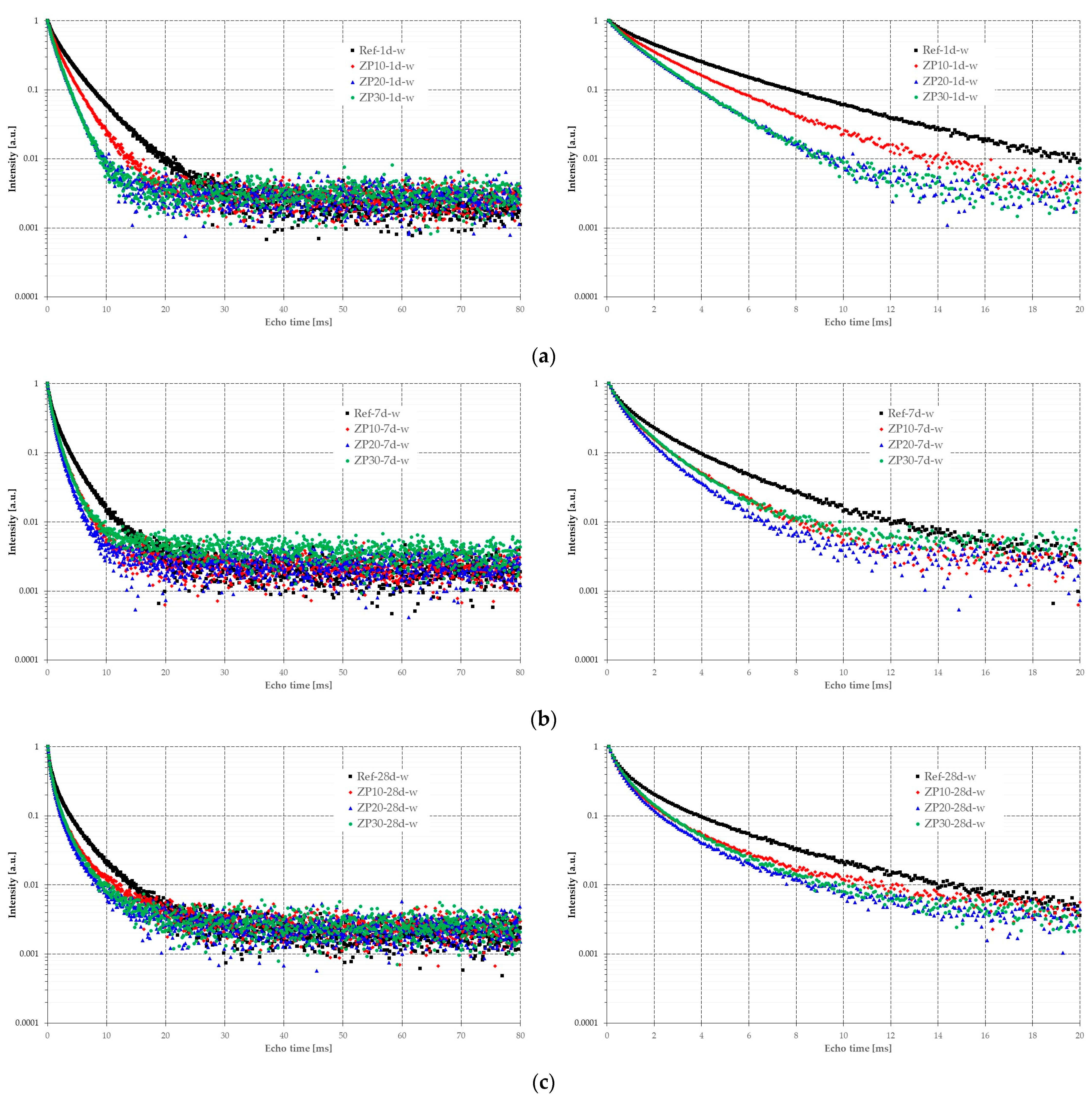 Materials 16 04500 g009 Materials 16 04500 g009
