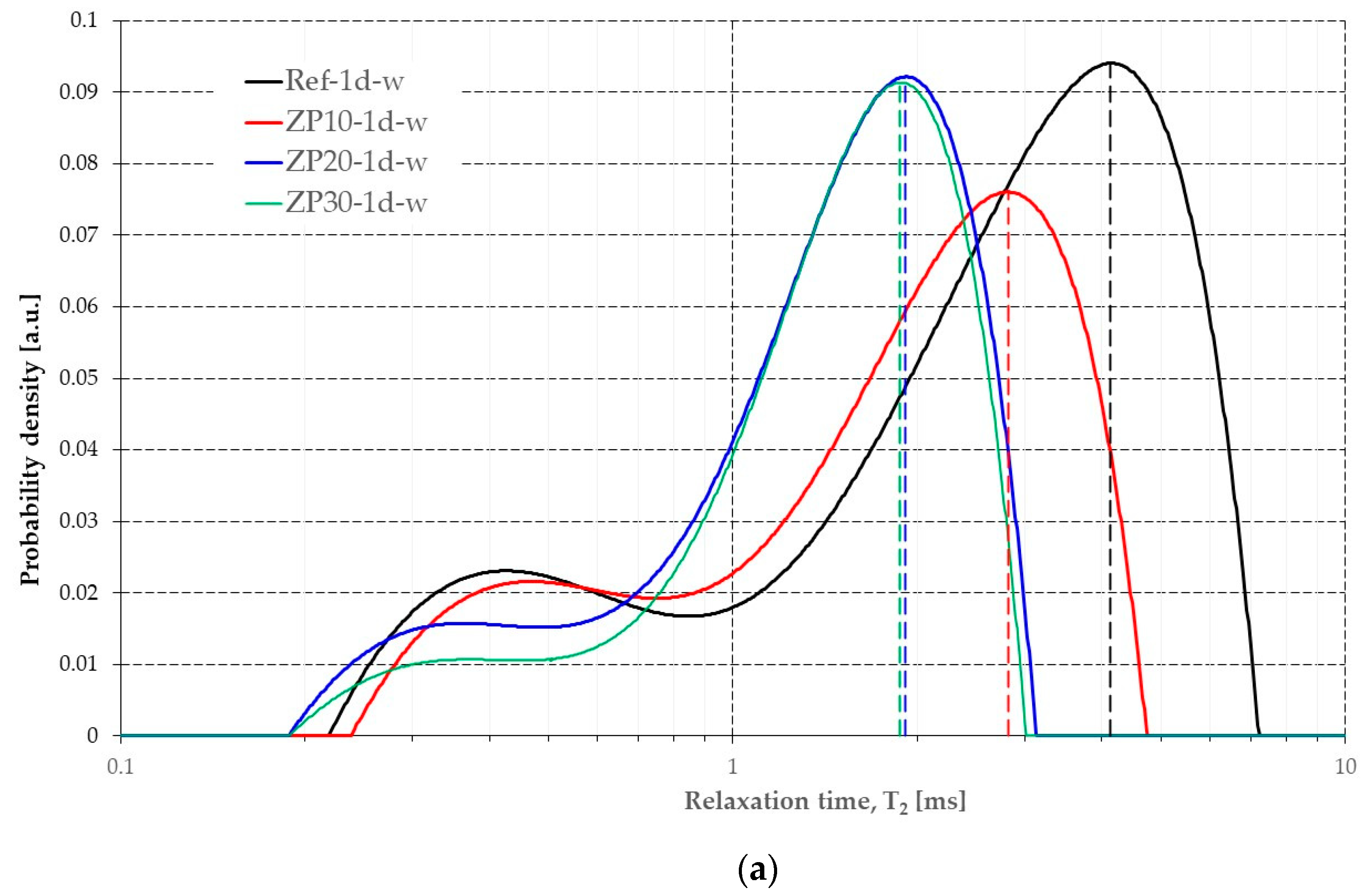Materials 16 04500 g010a Materials 16 04500 g010a