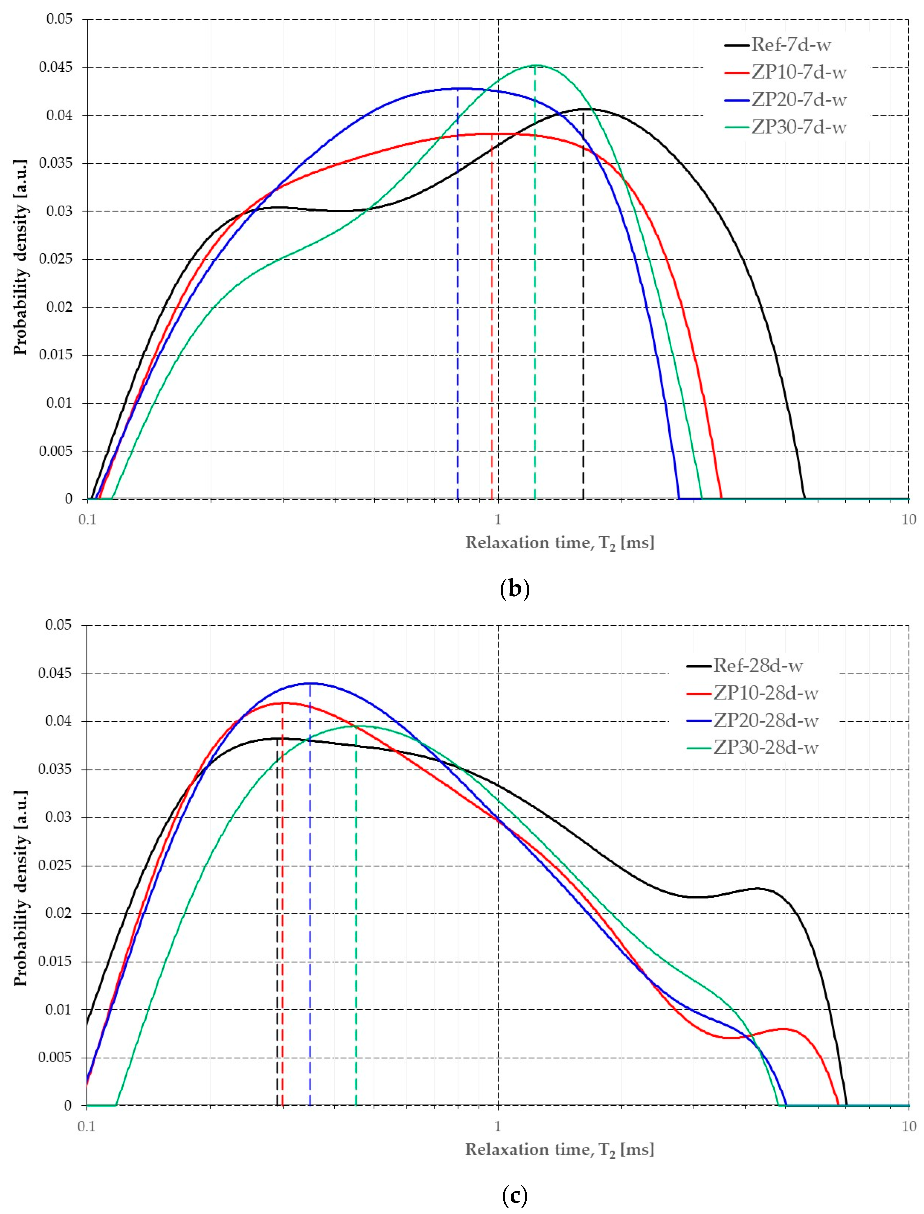 Materials 16 04500 g010b Materials 16 04500 g010b