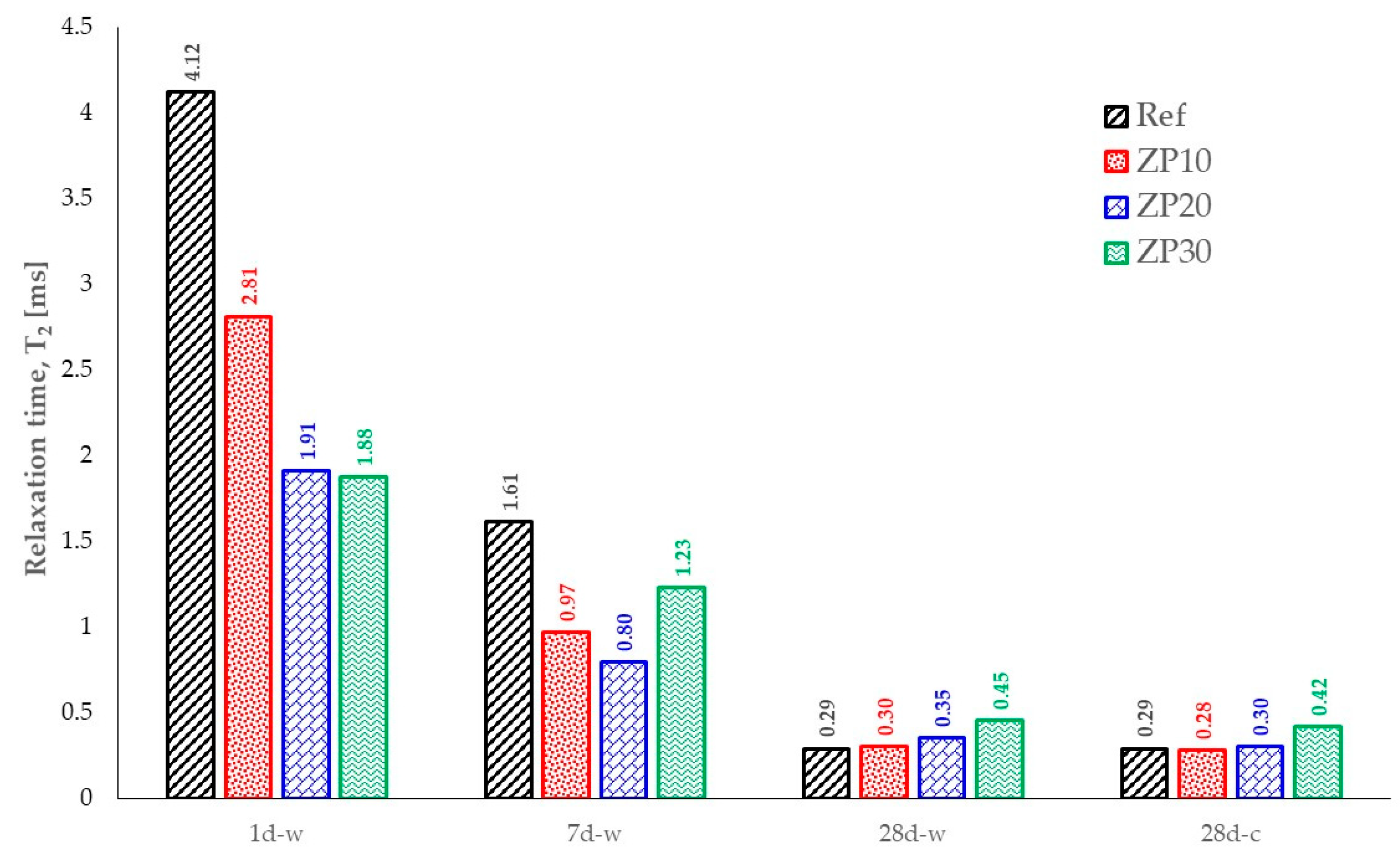 Materials 16 04500 g012 Materials 16 04500 g012