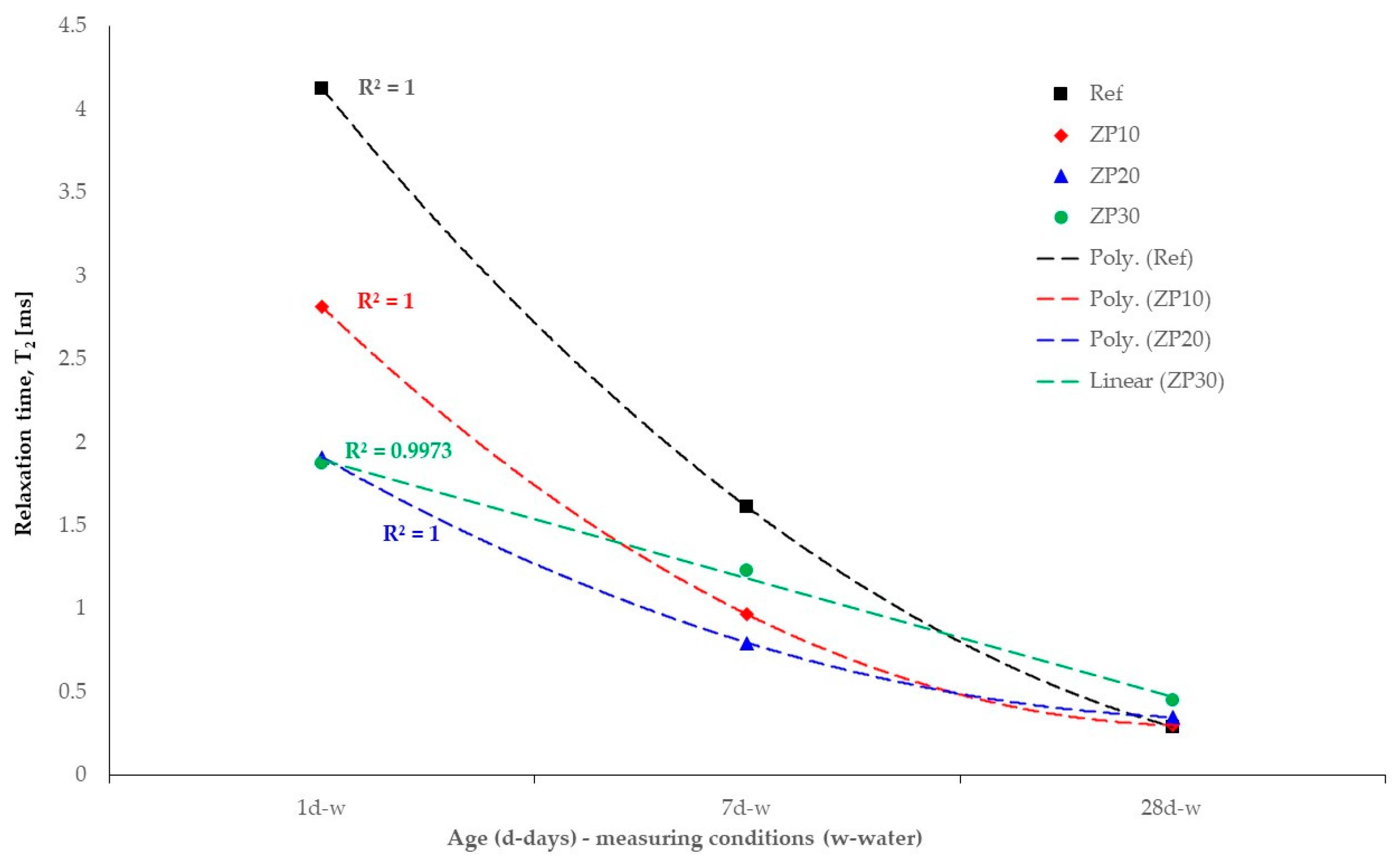 Materials 16 04500 g013 Materials 16 04500 g013