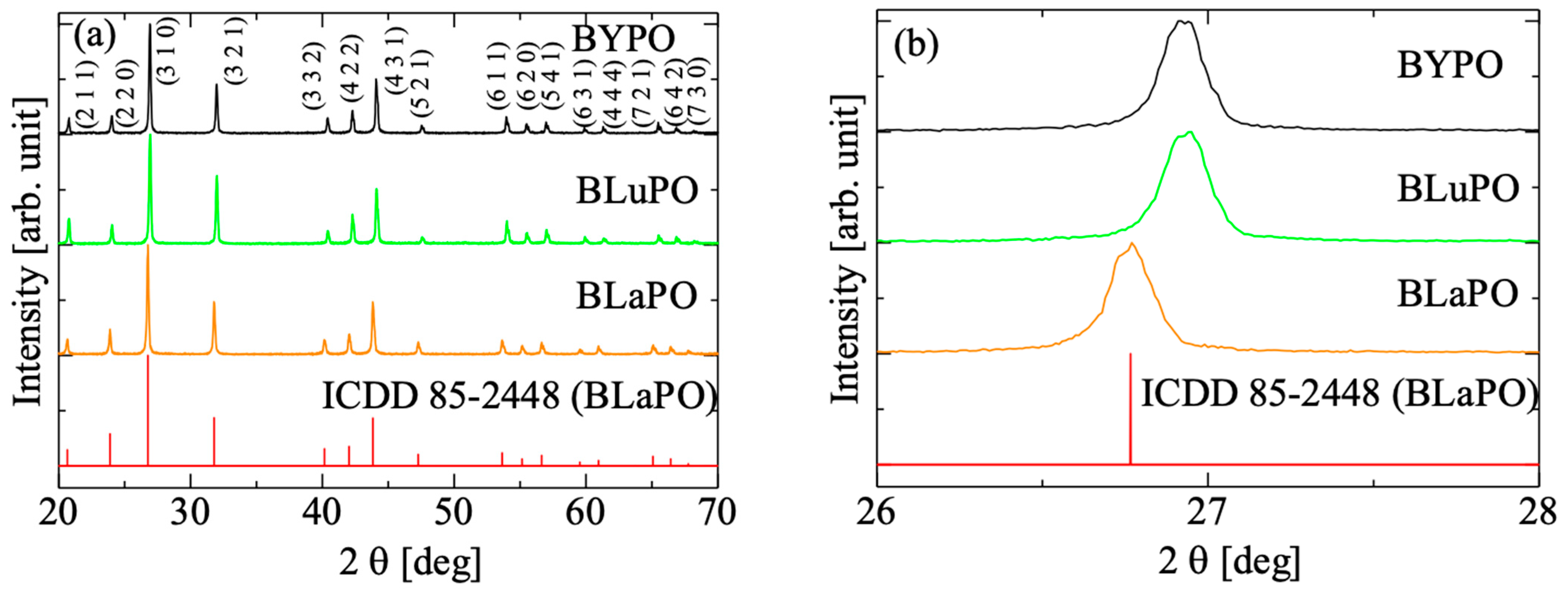 Materials 16 04502 g002