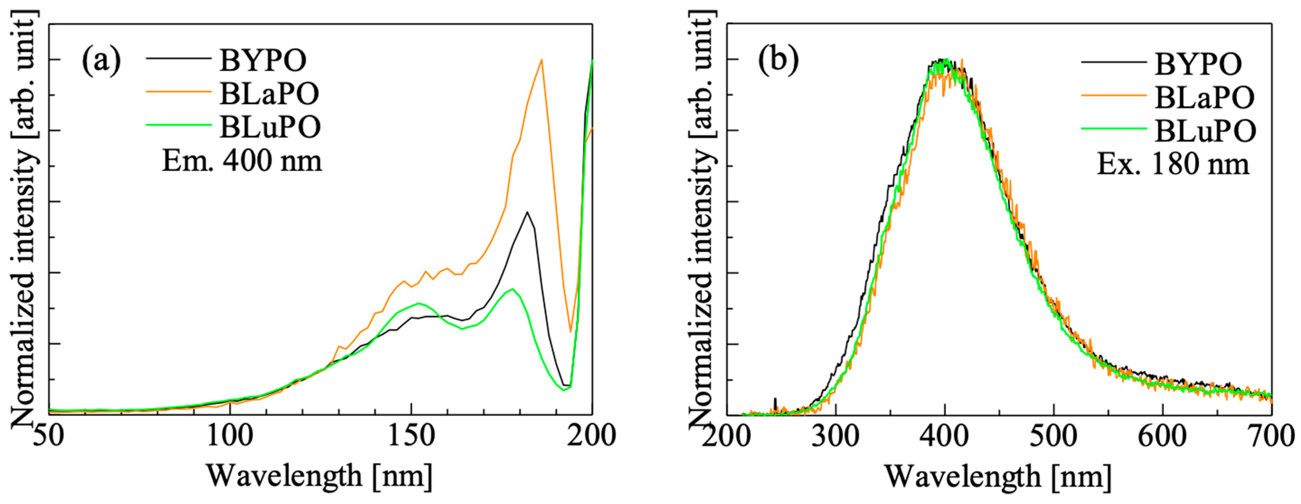 Materials 16 04502 g004