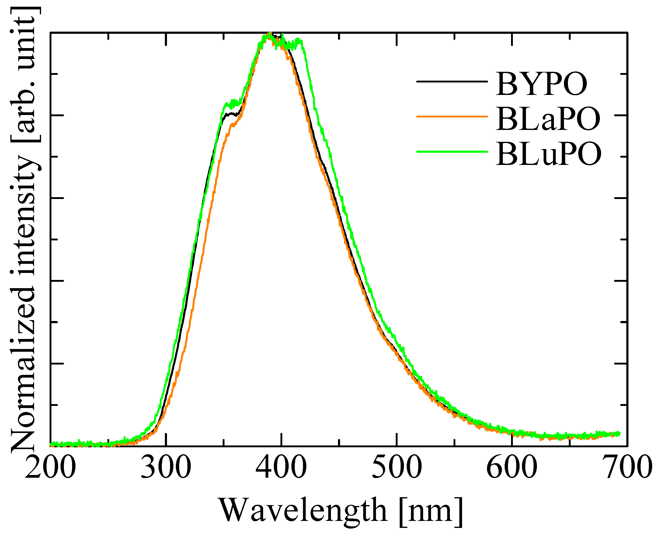 Materials 16 04502 g005
