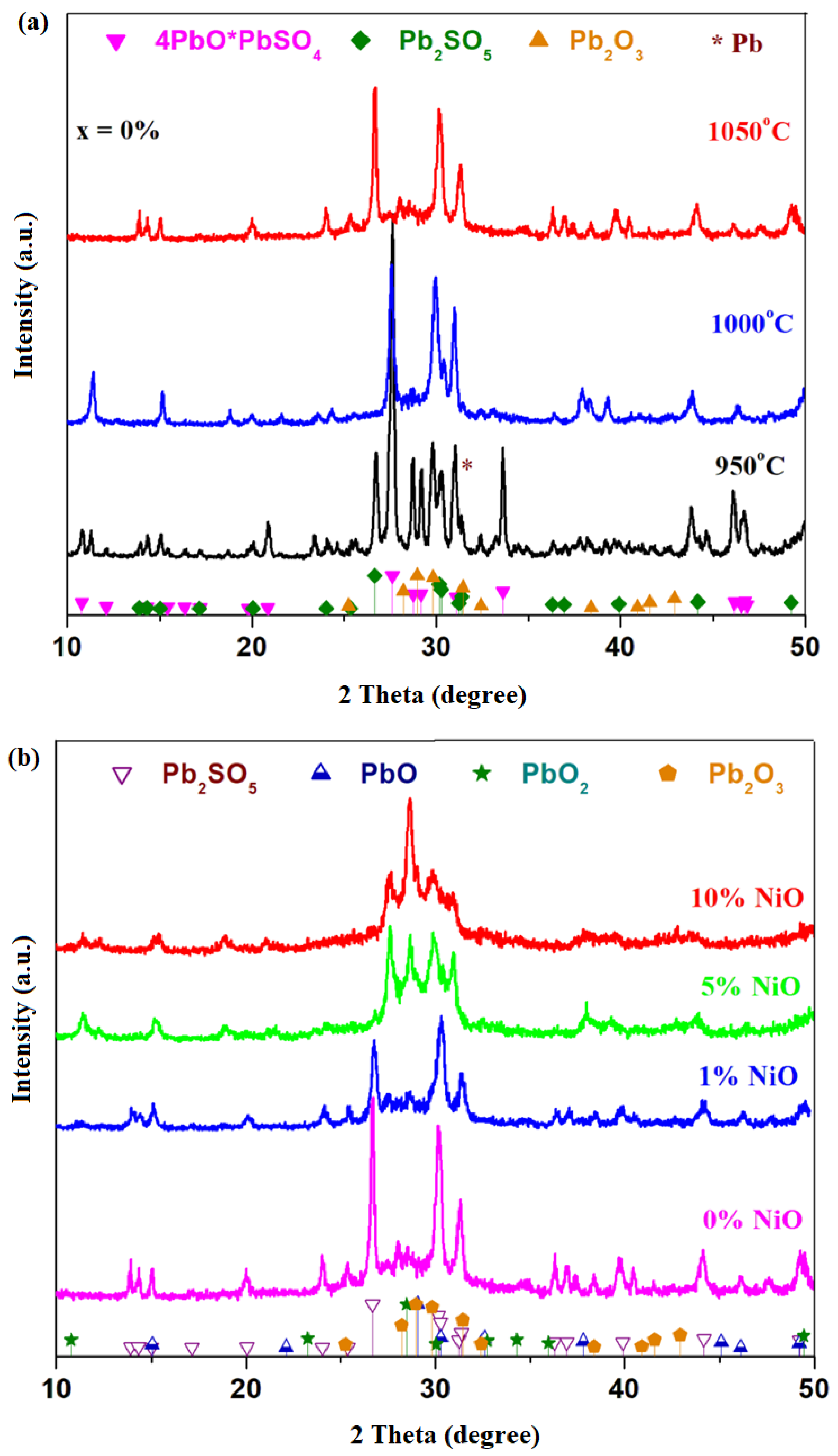 Materials 16 04507 g001a