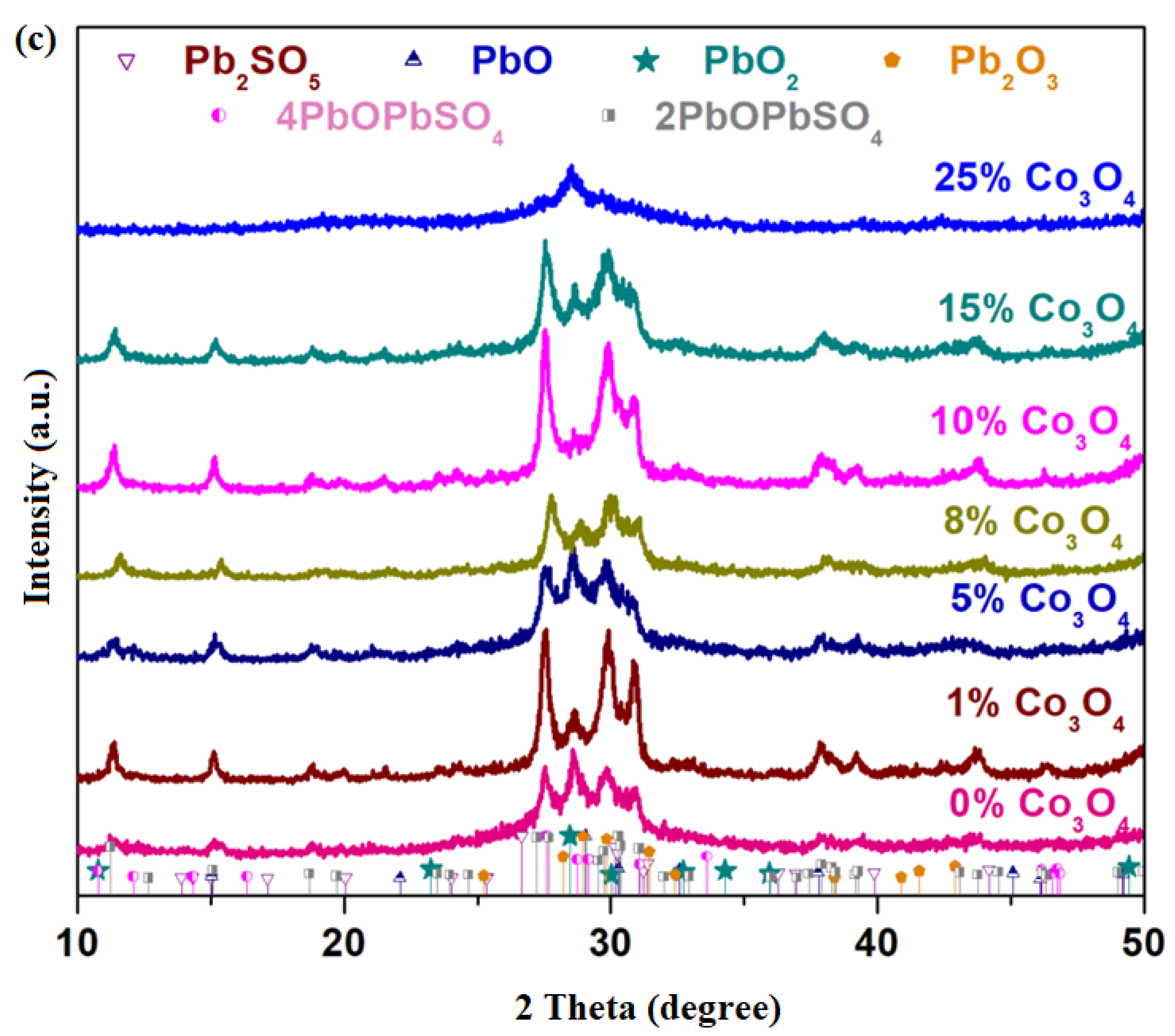 Materials 16 04507 g001b