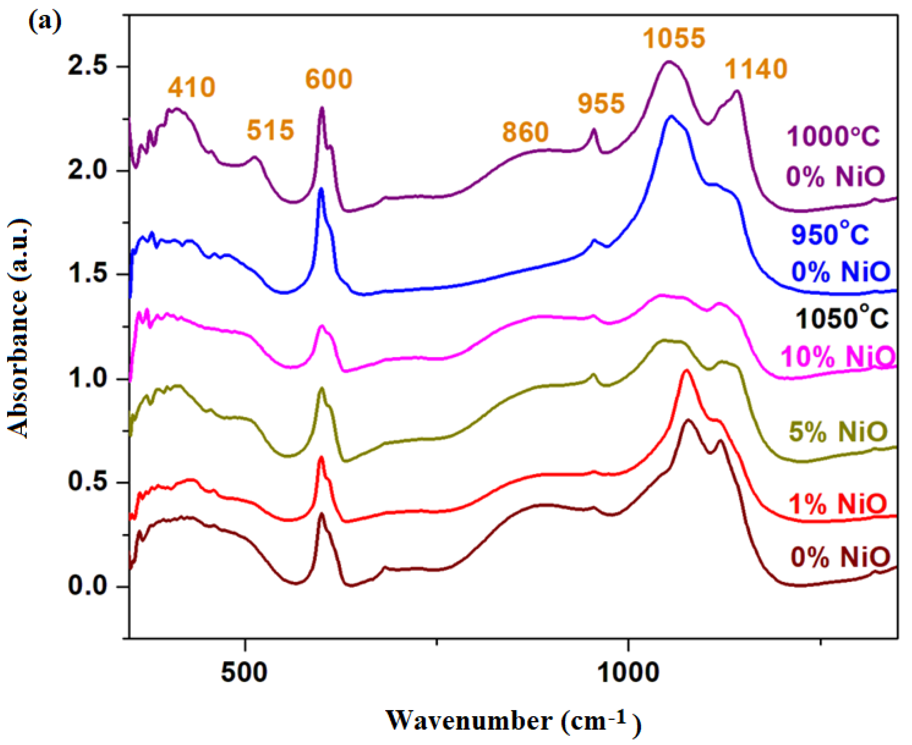 Materials 16 04507 g002a