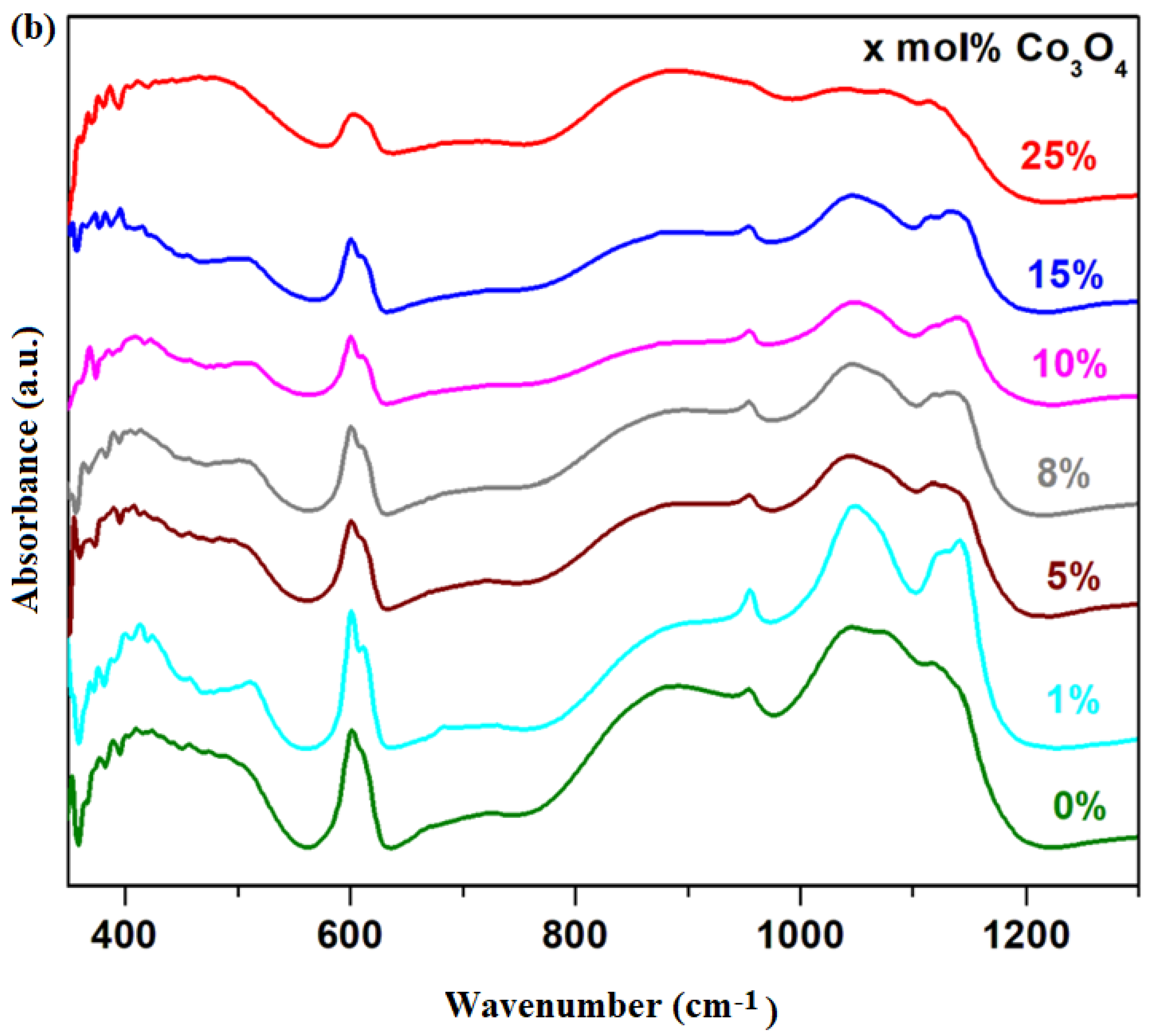 Materials 16 04507 g002b