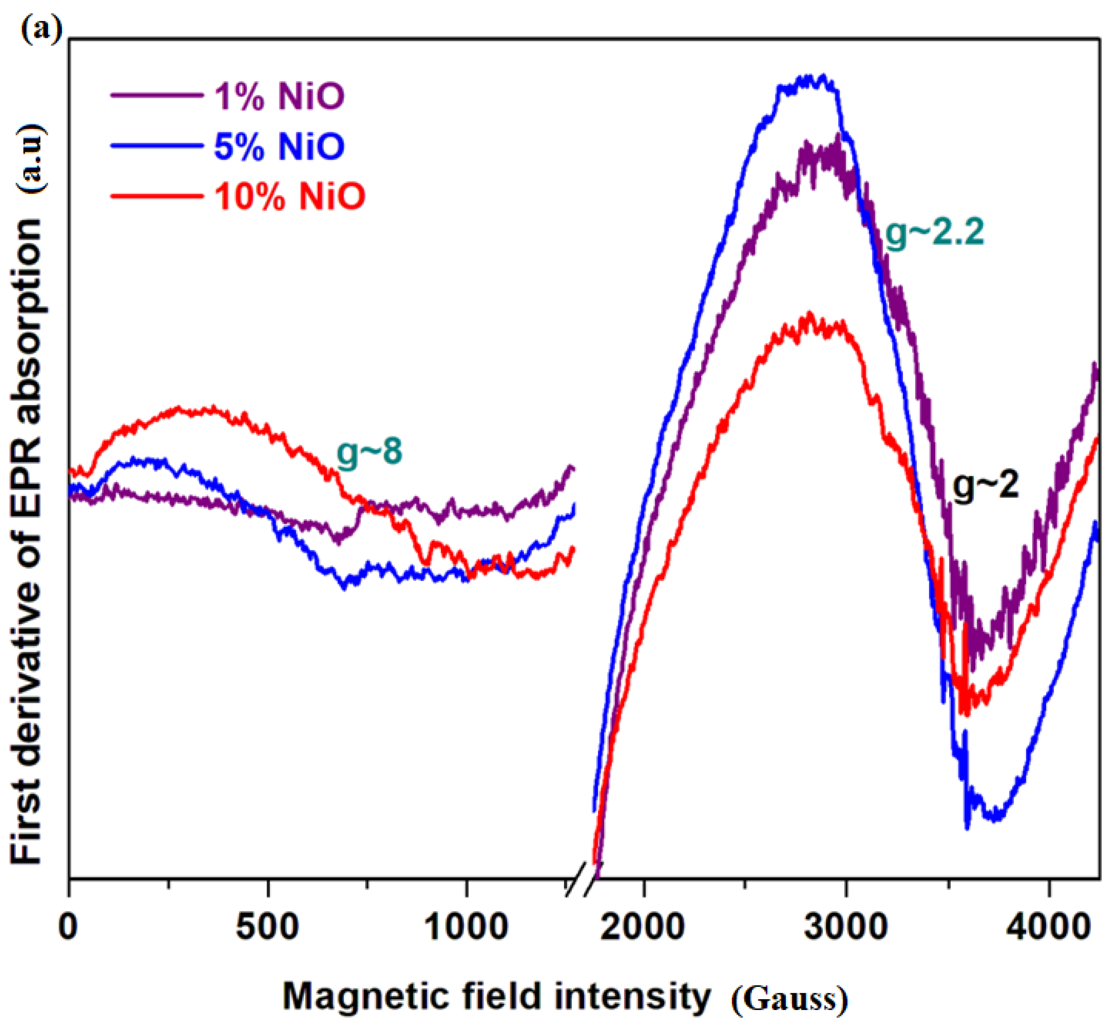 Materials 16 04507 g003a