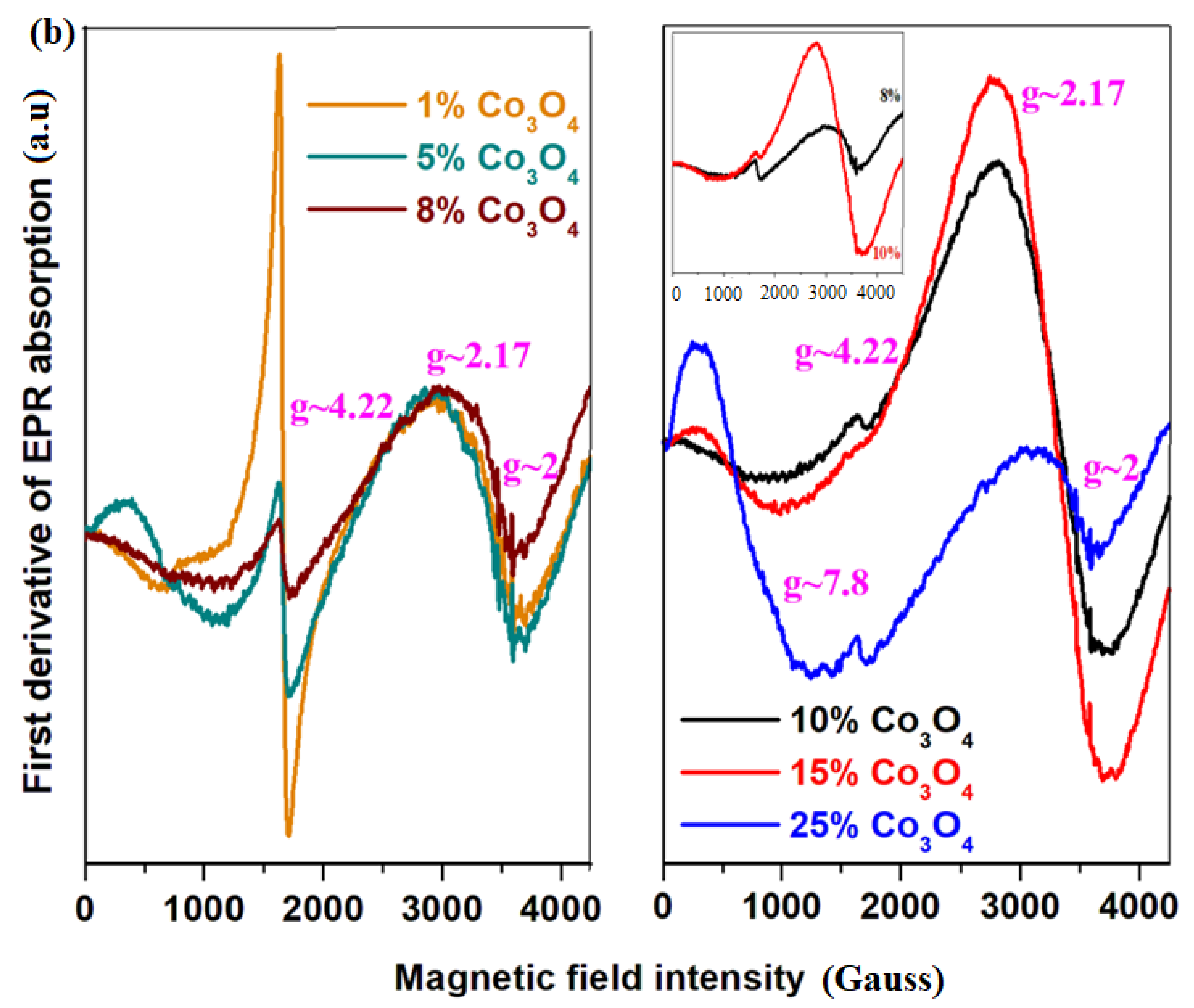 Materials 16 04507 g003b