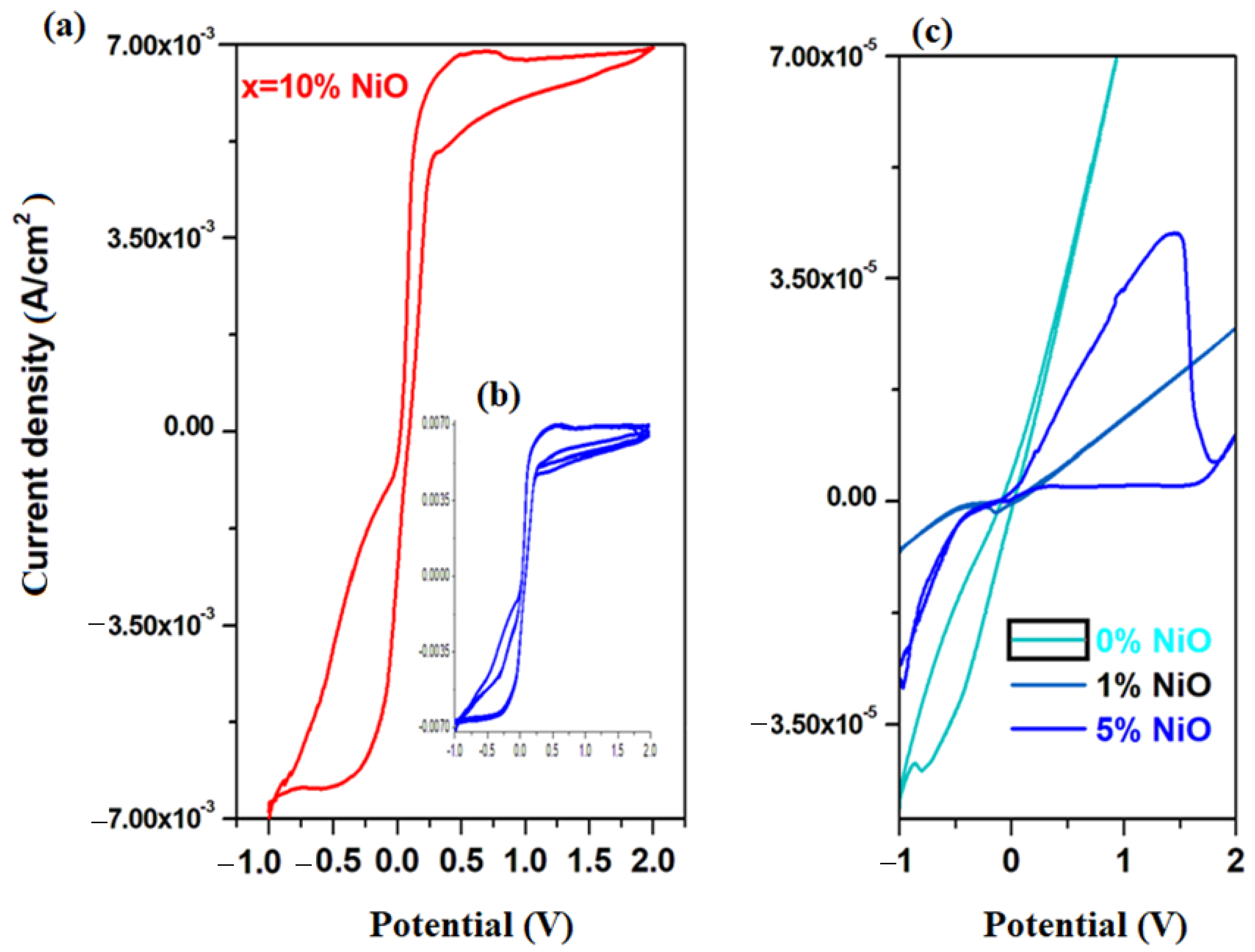Materials 16 04507 g004
