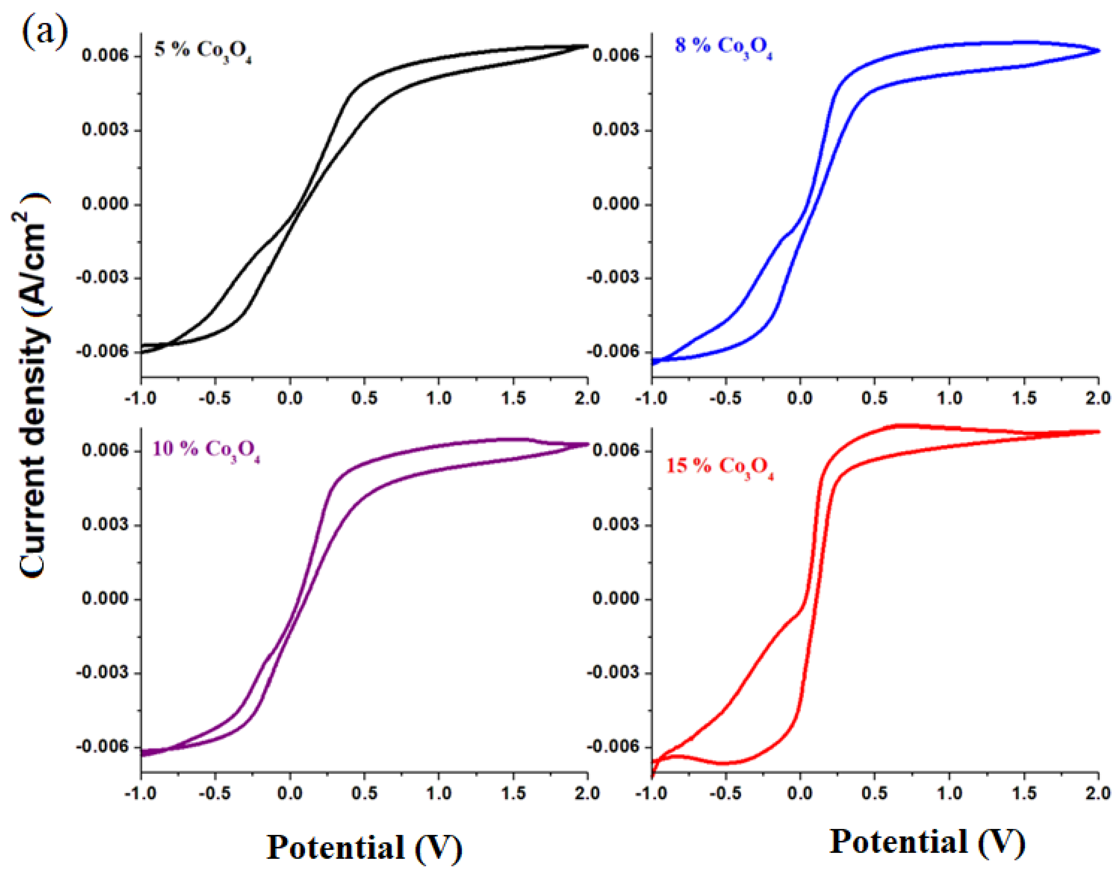 Materials 16 04507 g005a