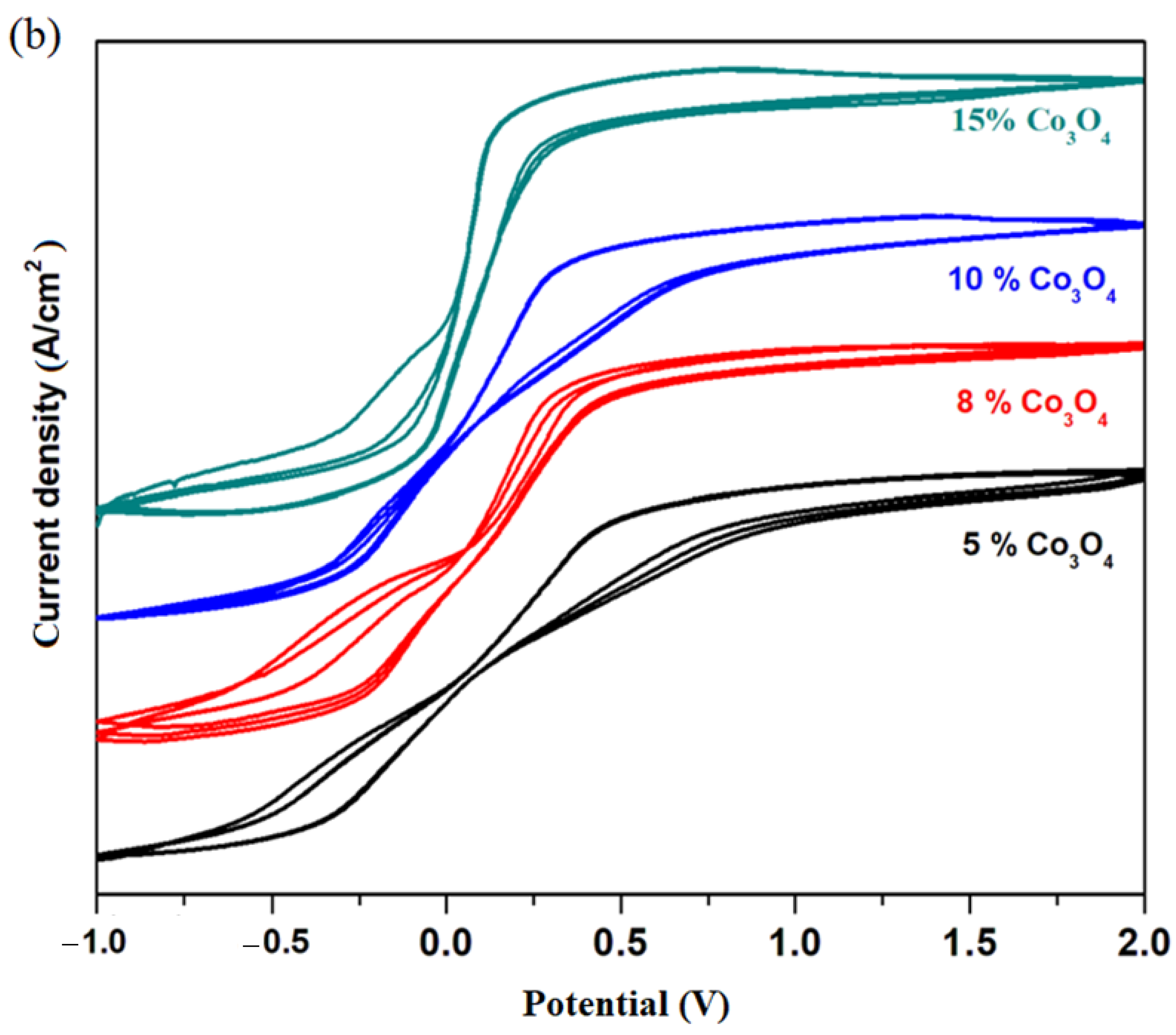 Materials 16 04507 g005b