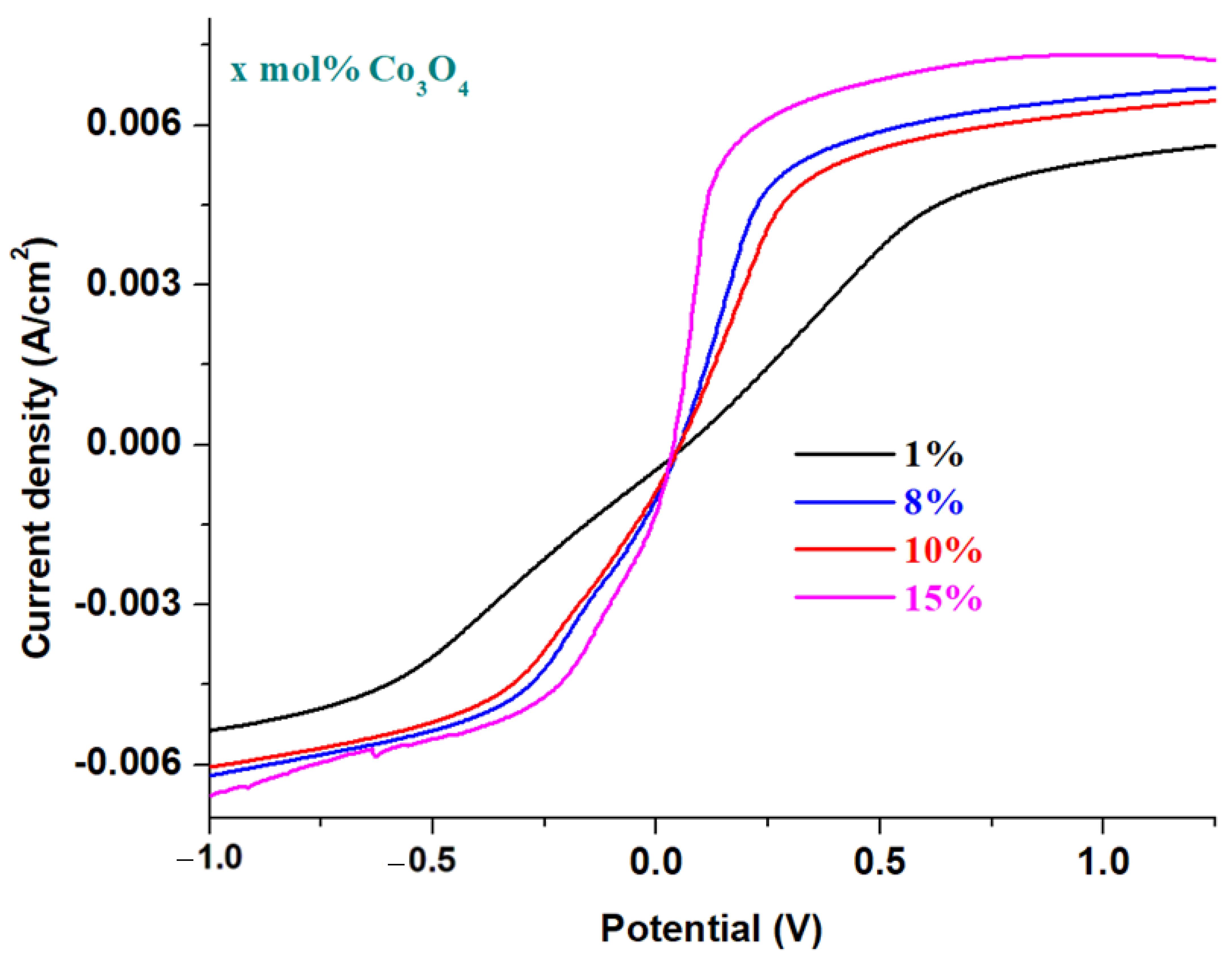 Materials 16 04507 g006