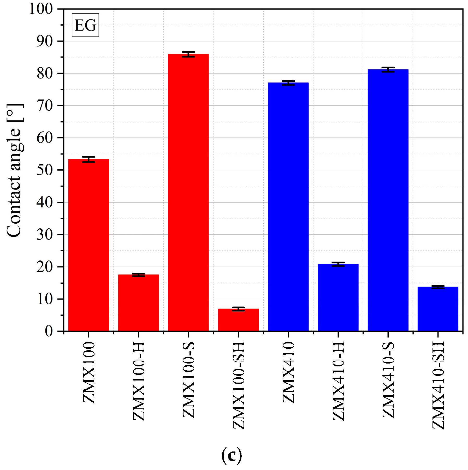 Materials 16 04508 g008b