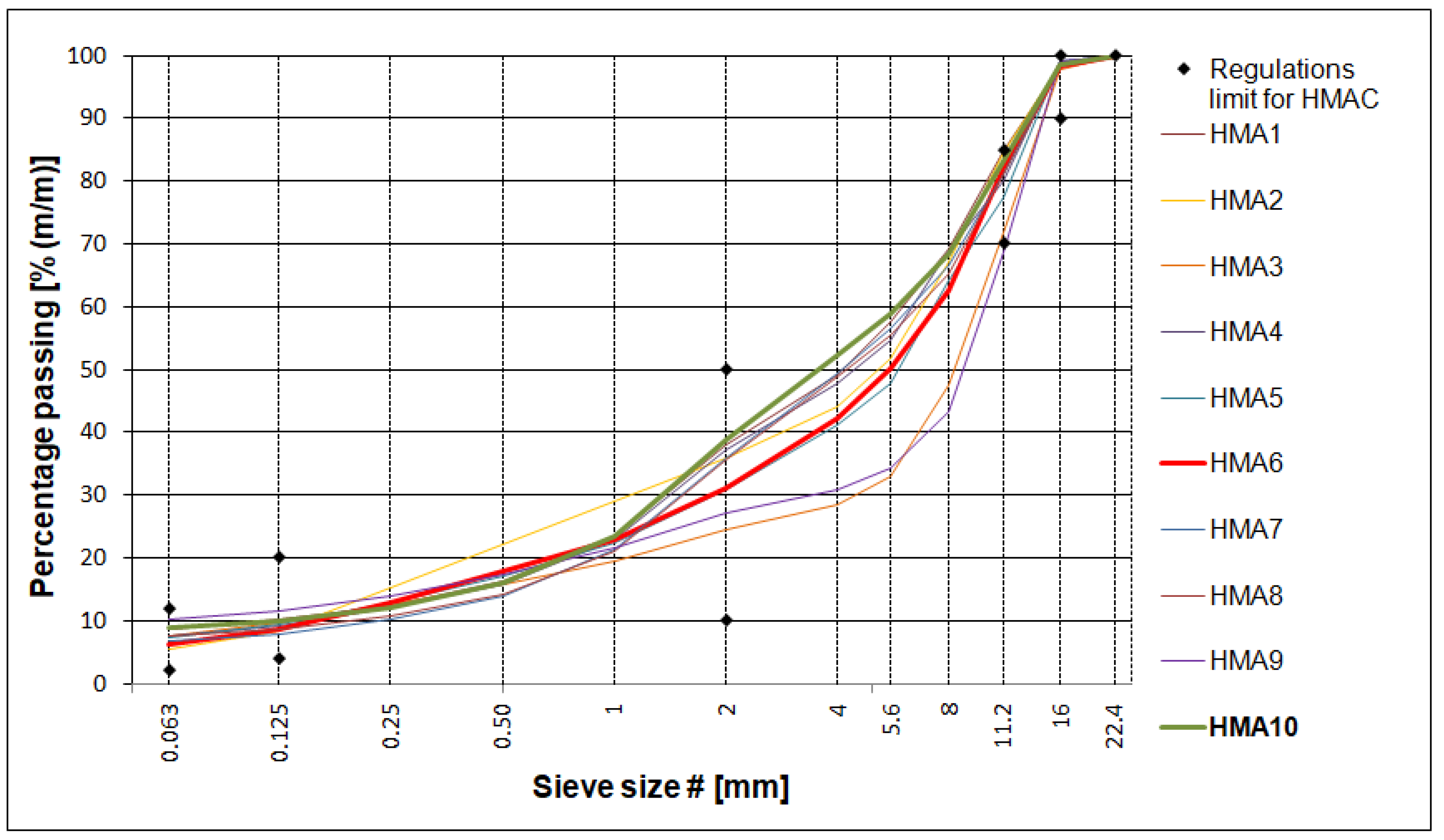 Materials 16 04509 g001 550