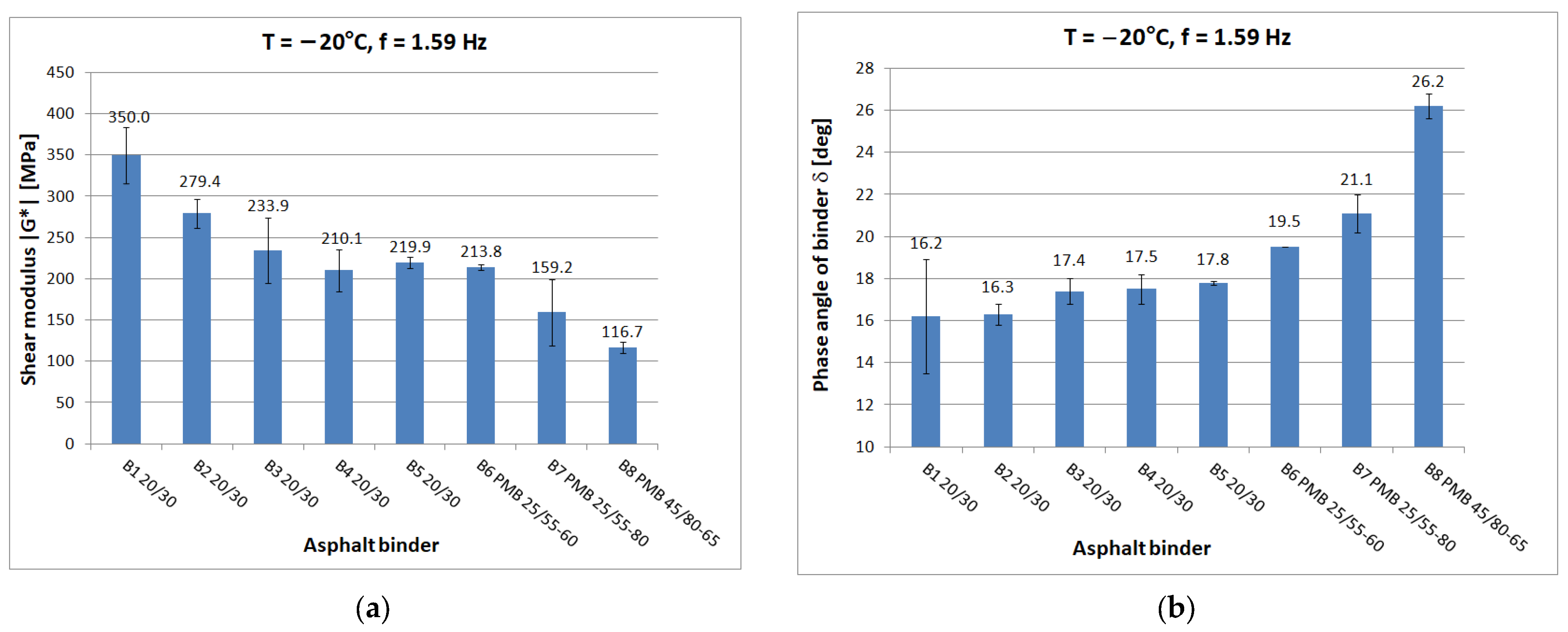 Materials 16 04509 g005 550