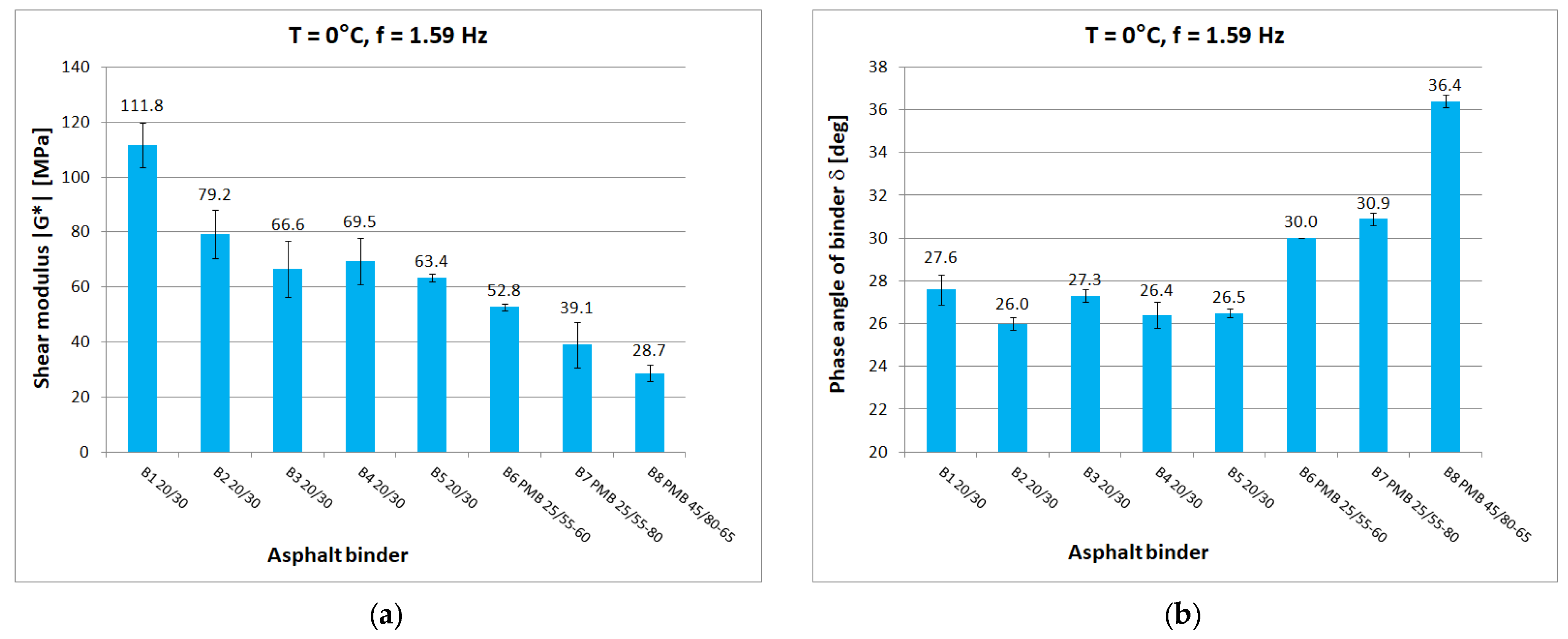 Materials 16 04509 g006 550