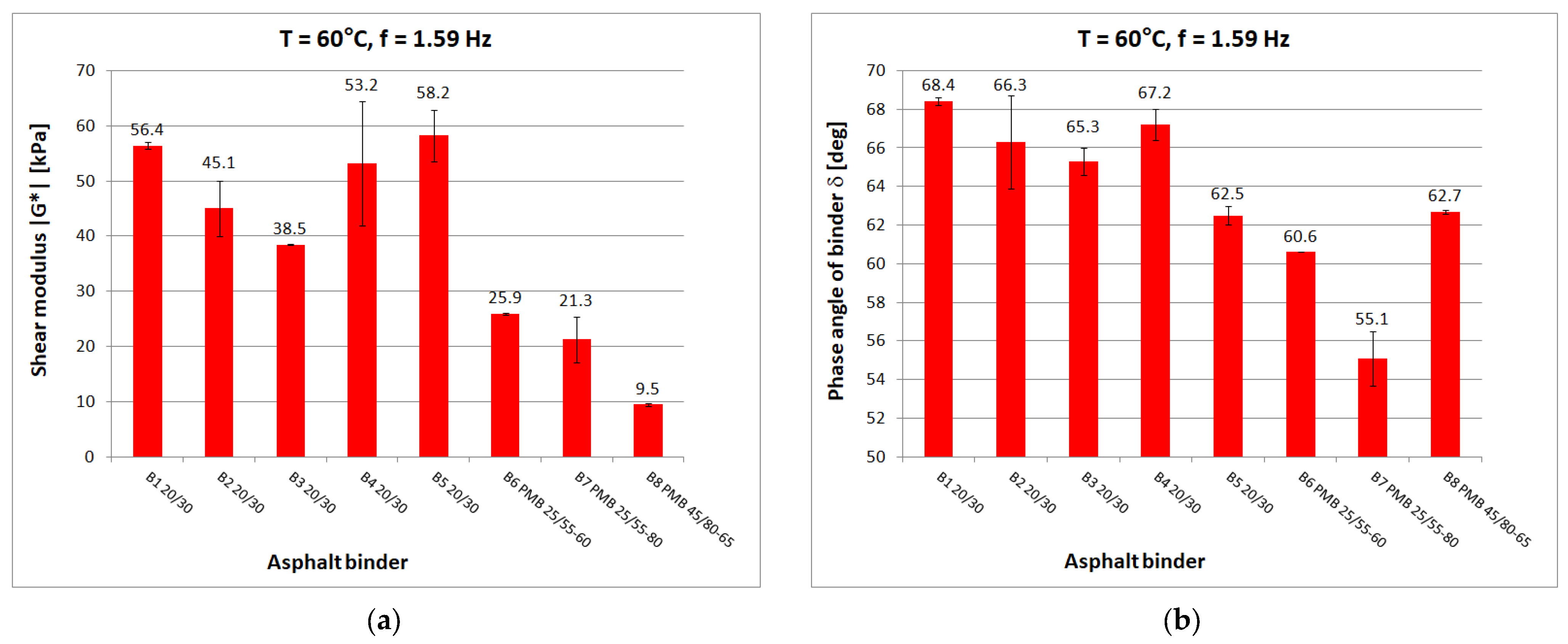 Materials 16 04509 g009 550