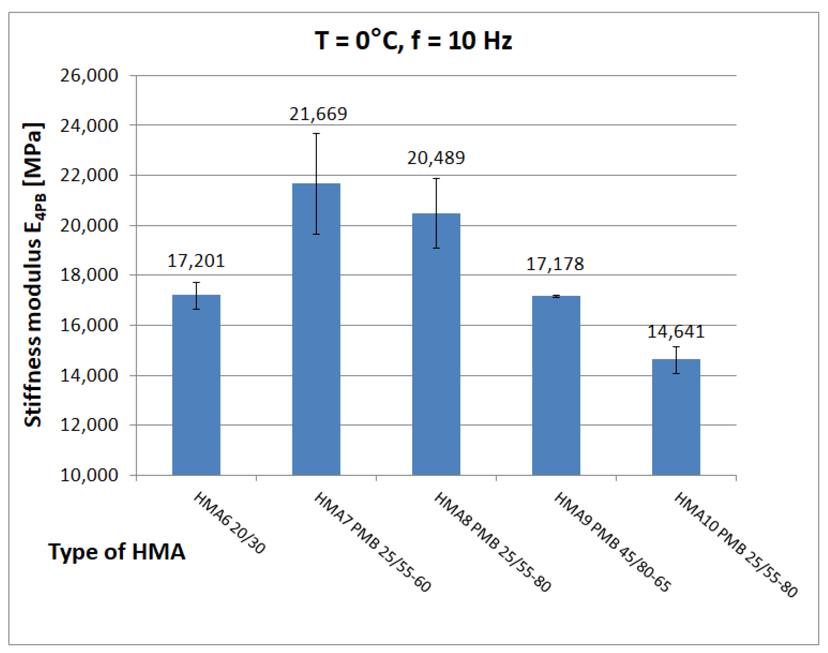 Materials 16 04509 g011 550