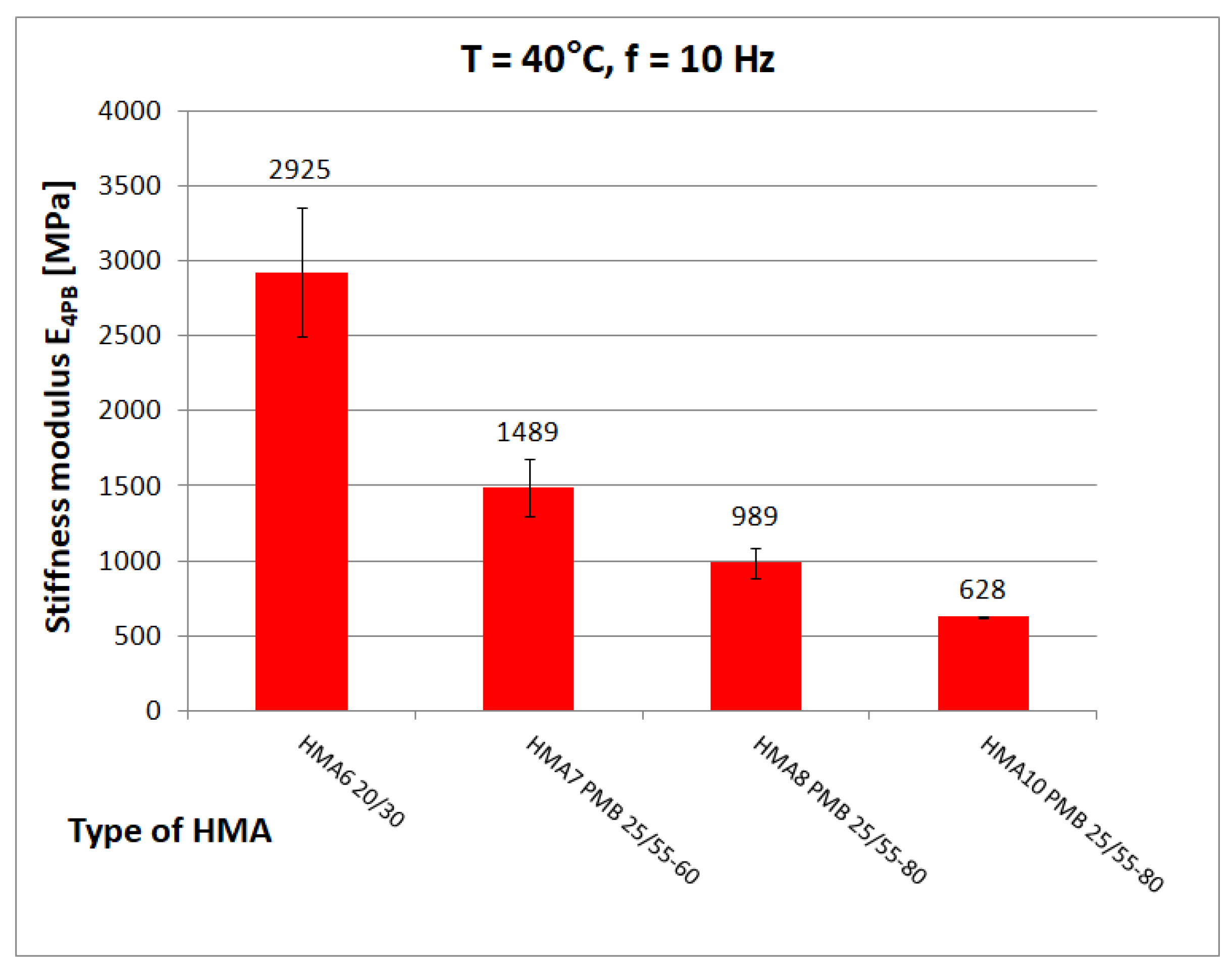 Materials 16 04509 g013 550