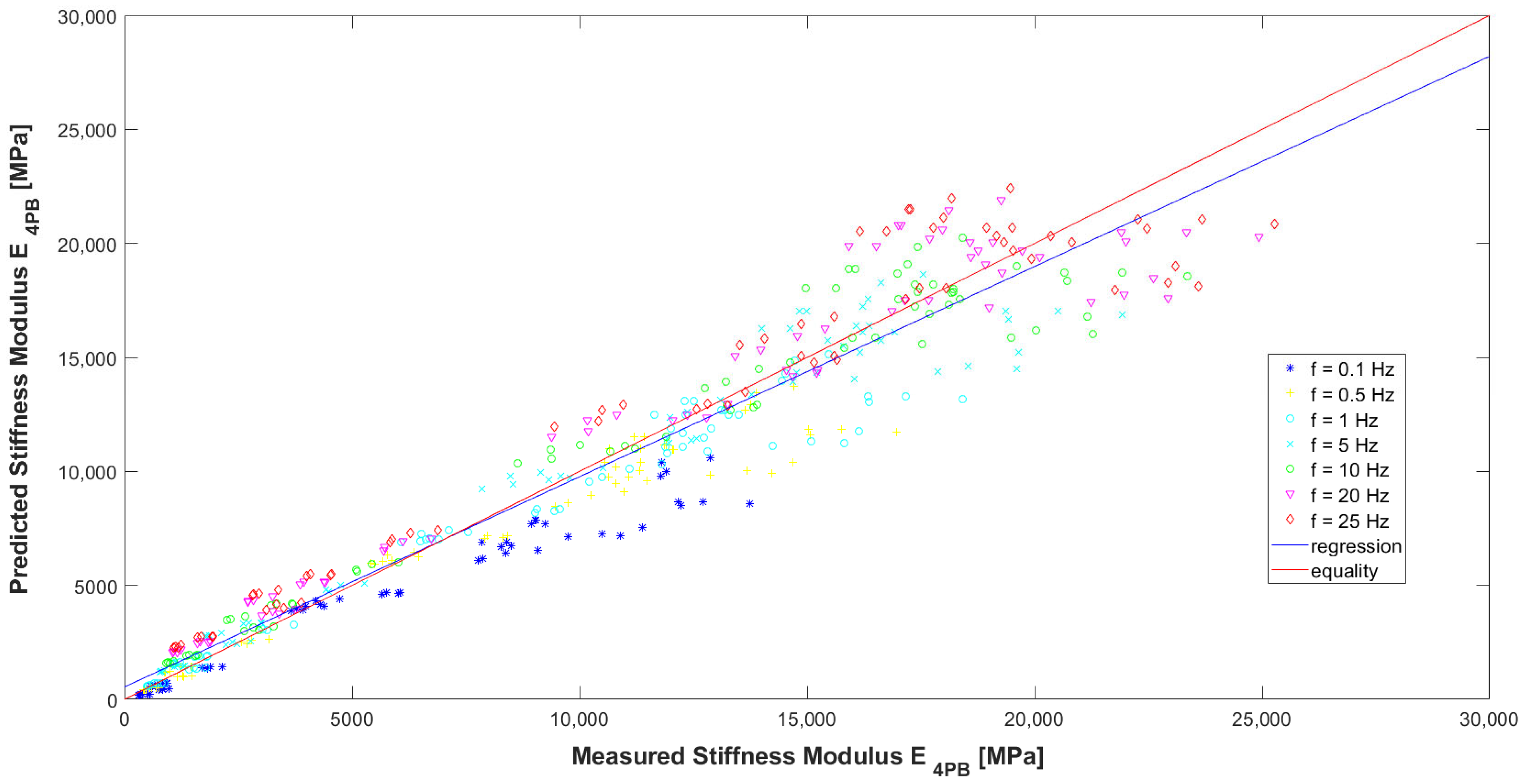 Materials 16 04509 g018 550