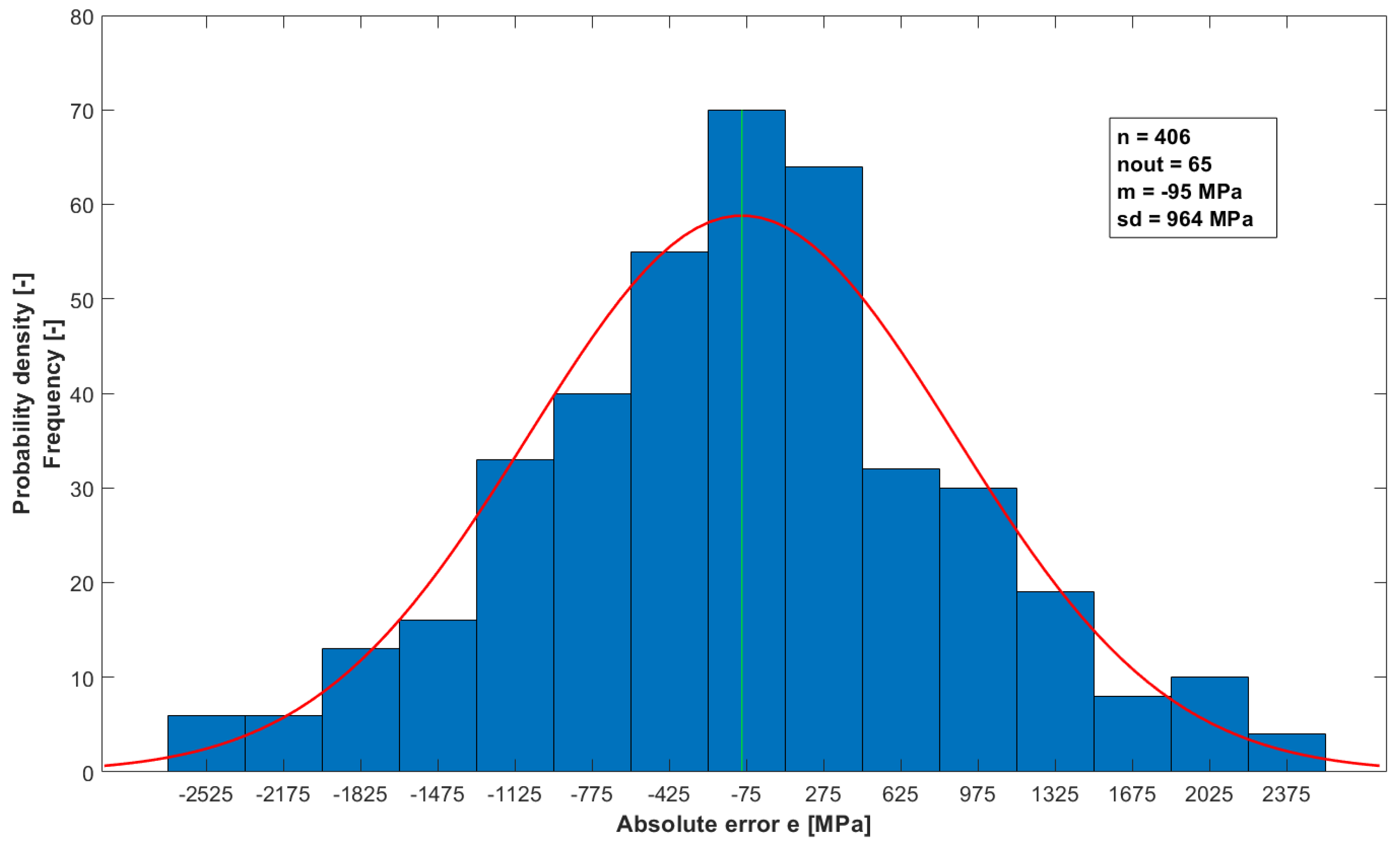 Materials 16 04509 g019 550