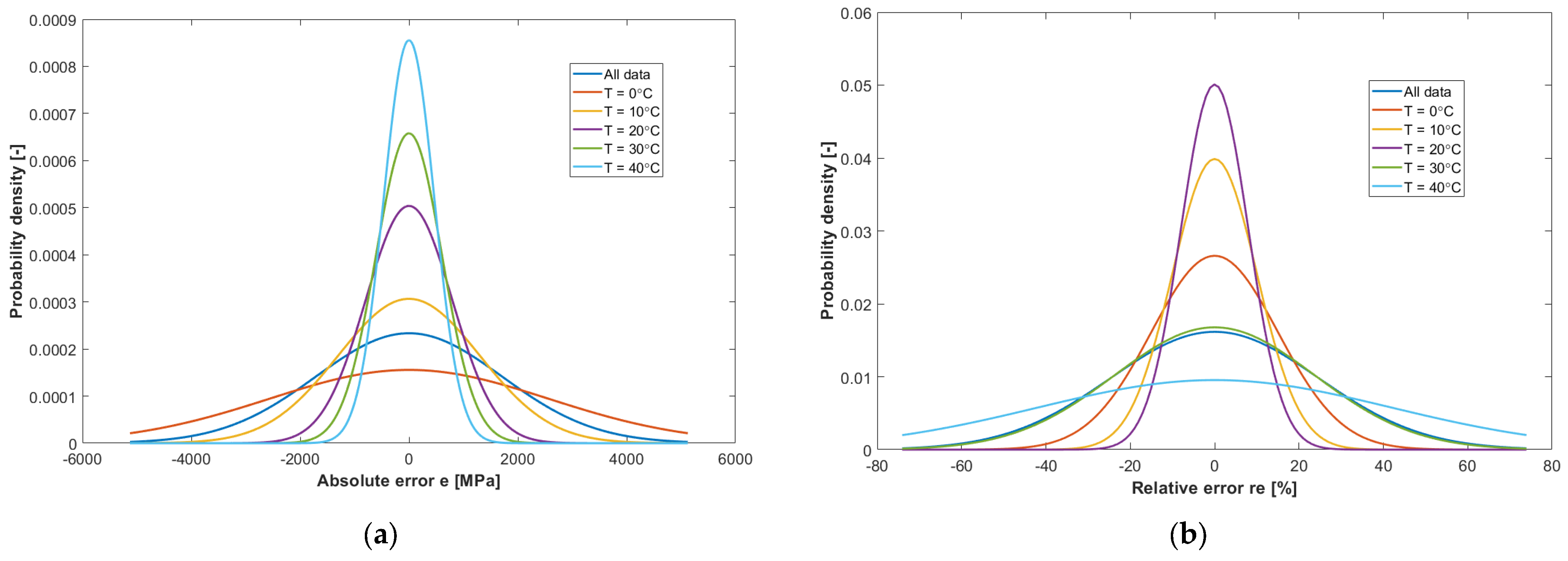 Materials 16 04509 g020 550