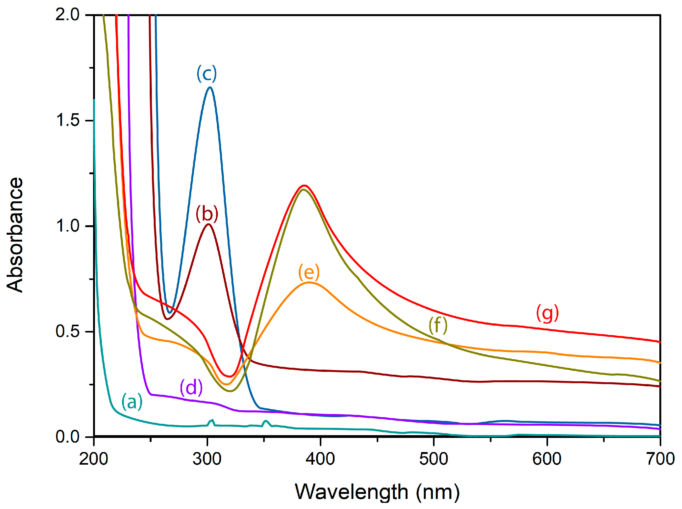 Materials 16 04513 g006