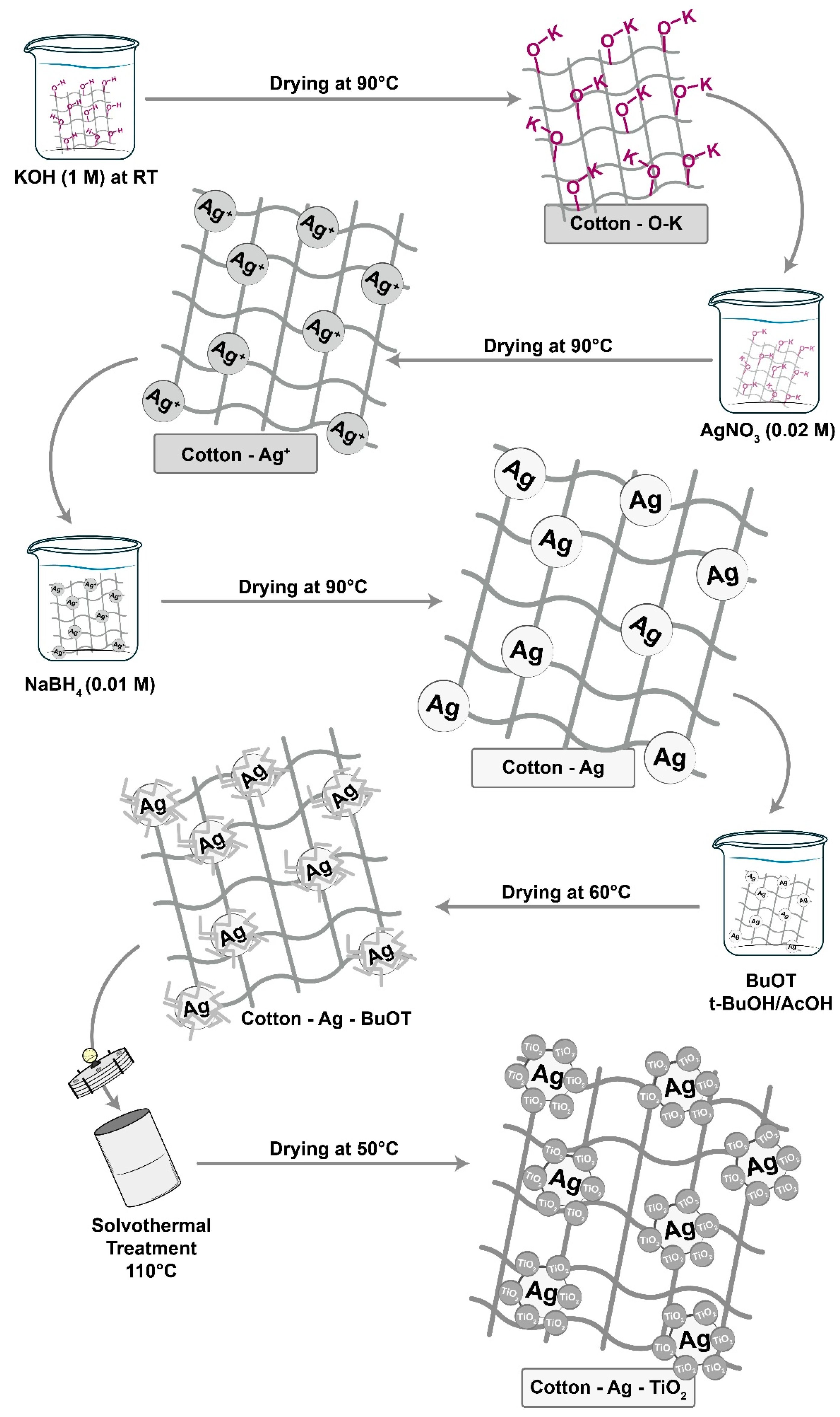 Materials 16 04513 sch001