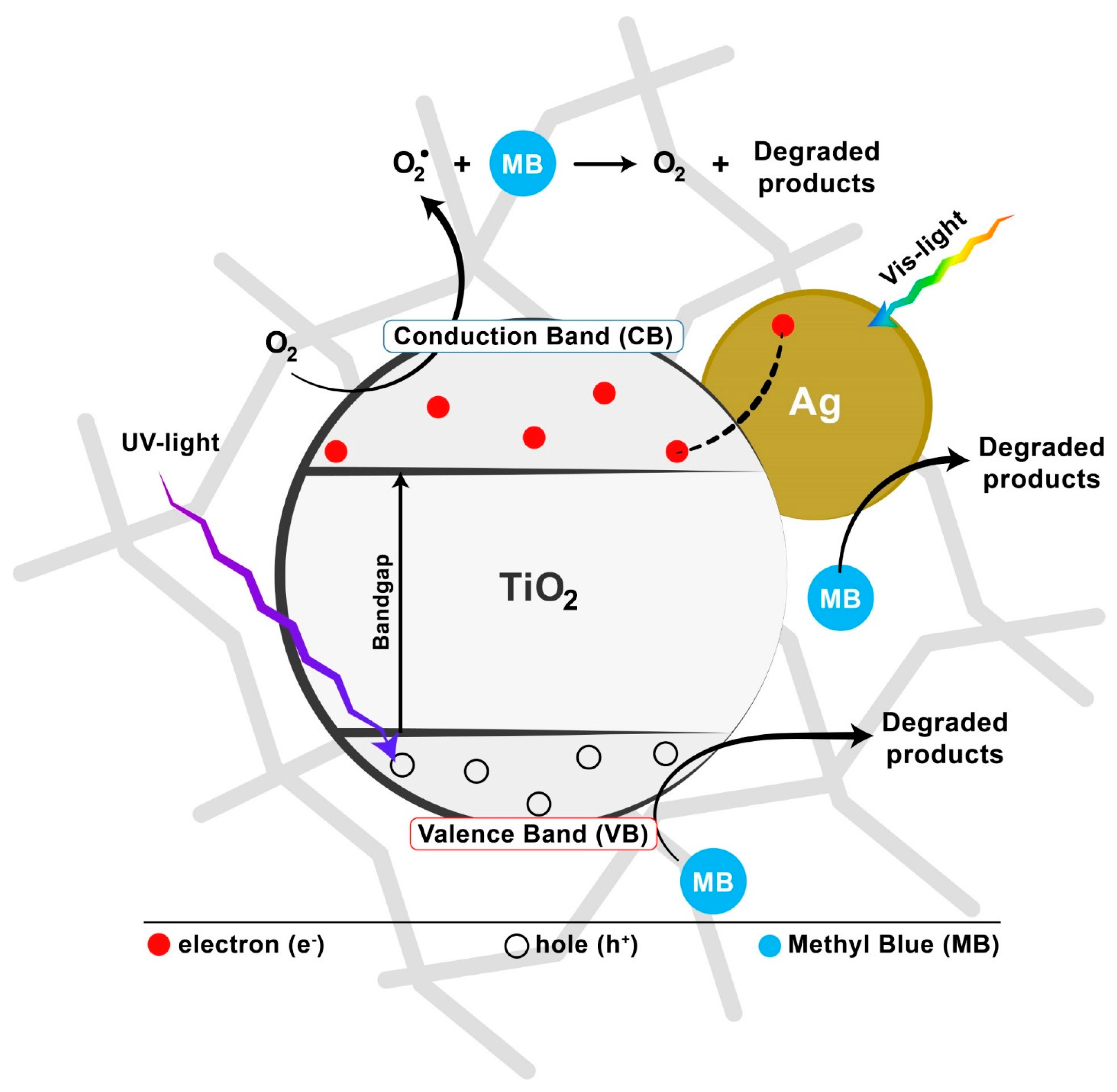 Materials 16 04513 sch002