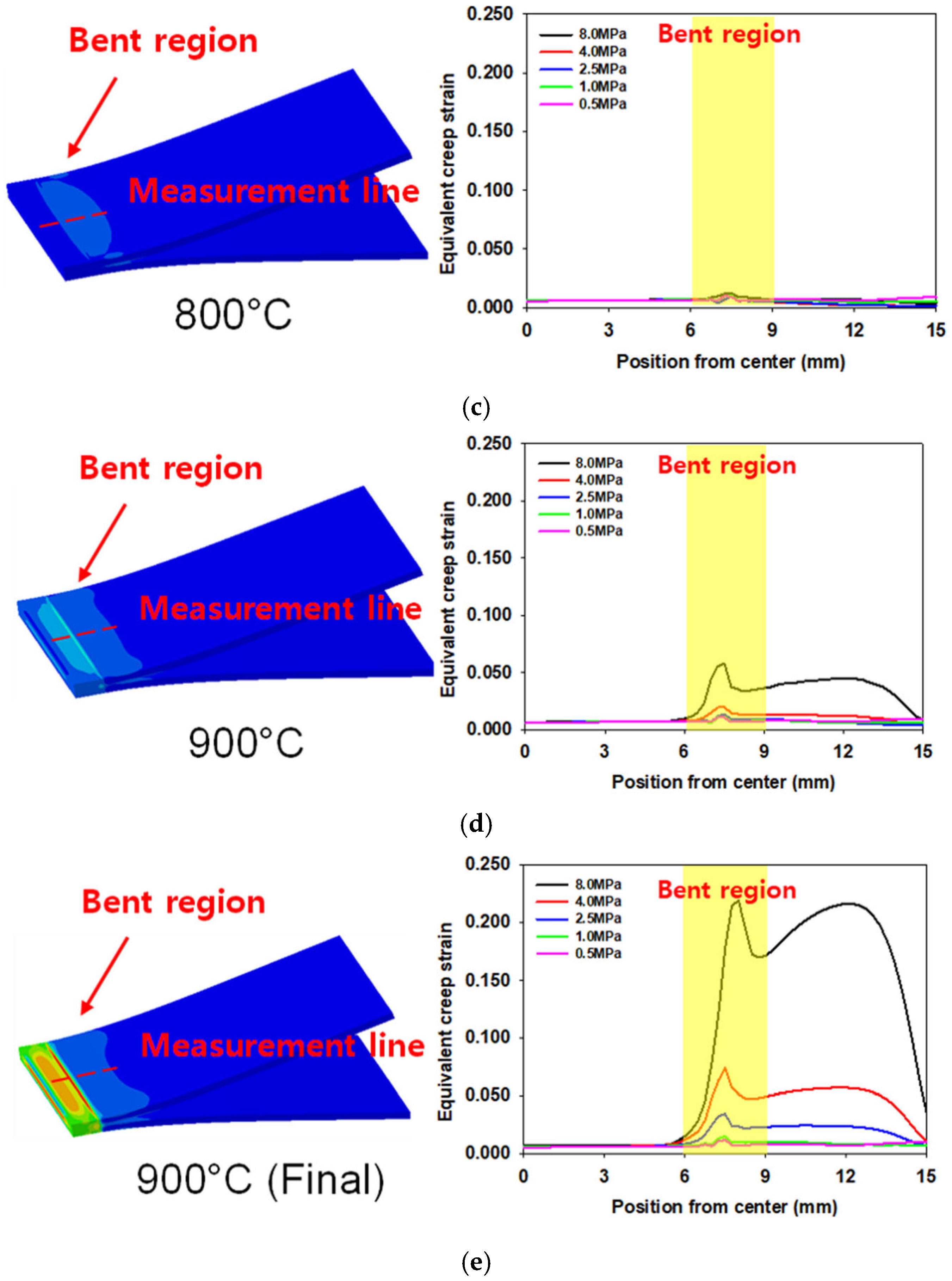 Materials 16 04516 g014b