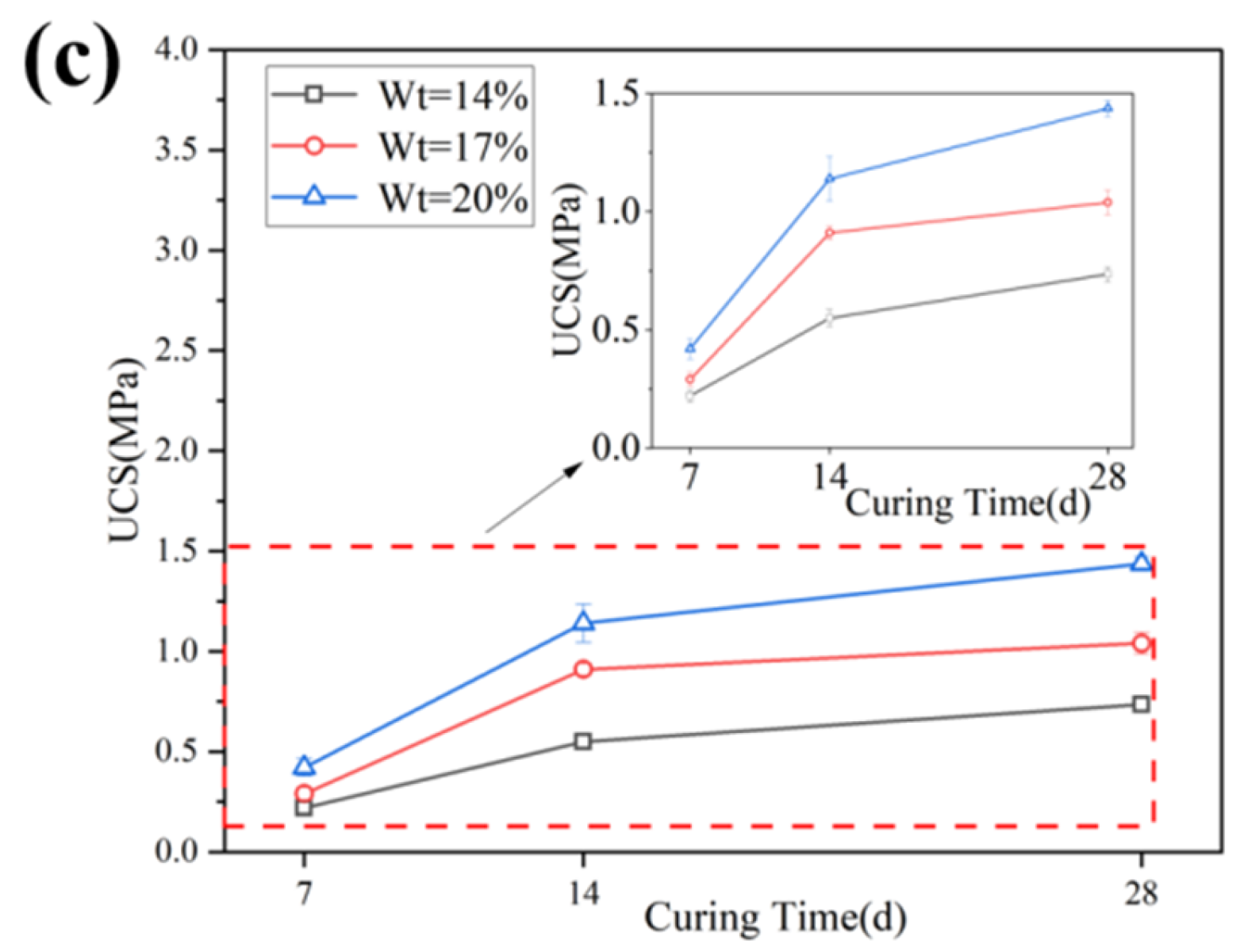 Materials 16 04517 g004b