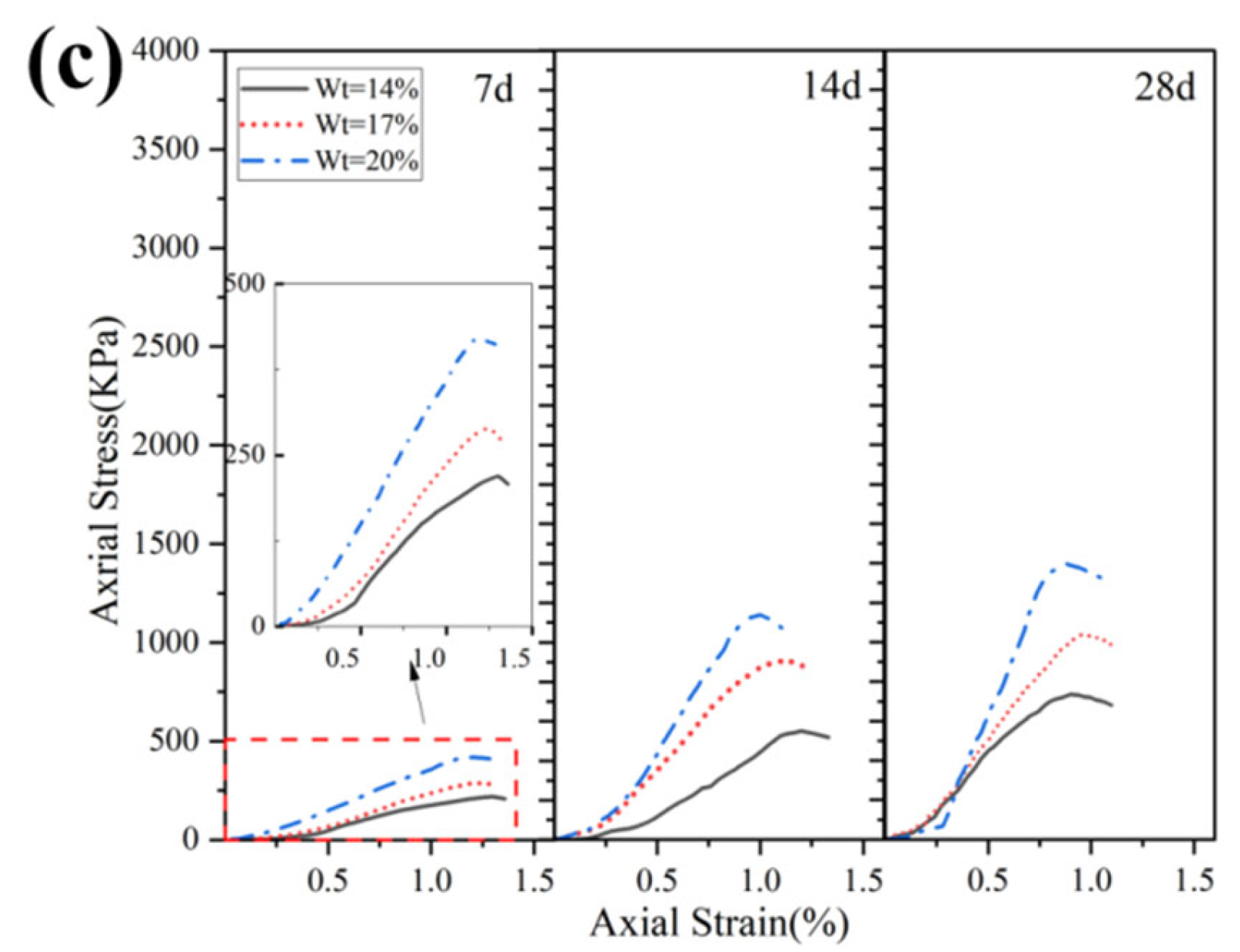 Materials 16 04517 g005b