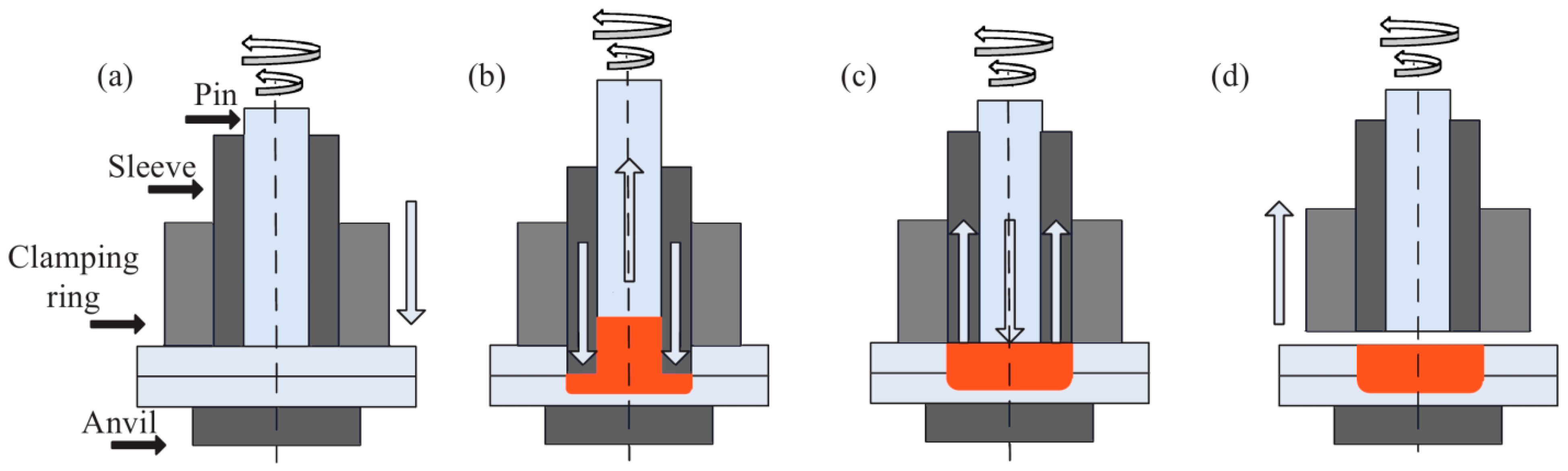 Materials 16 04519 g001