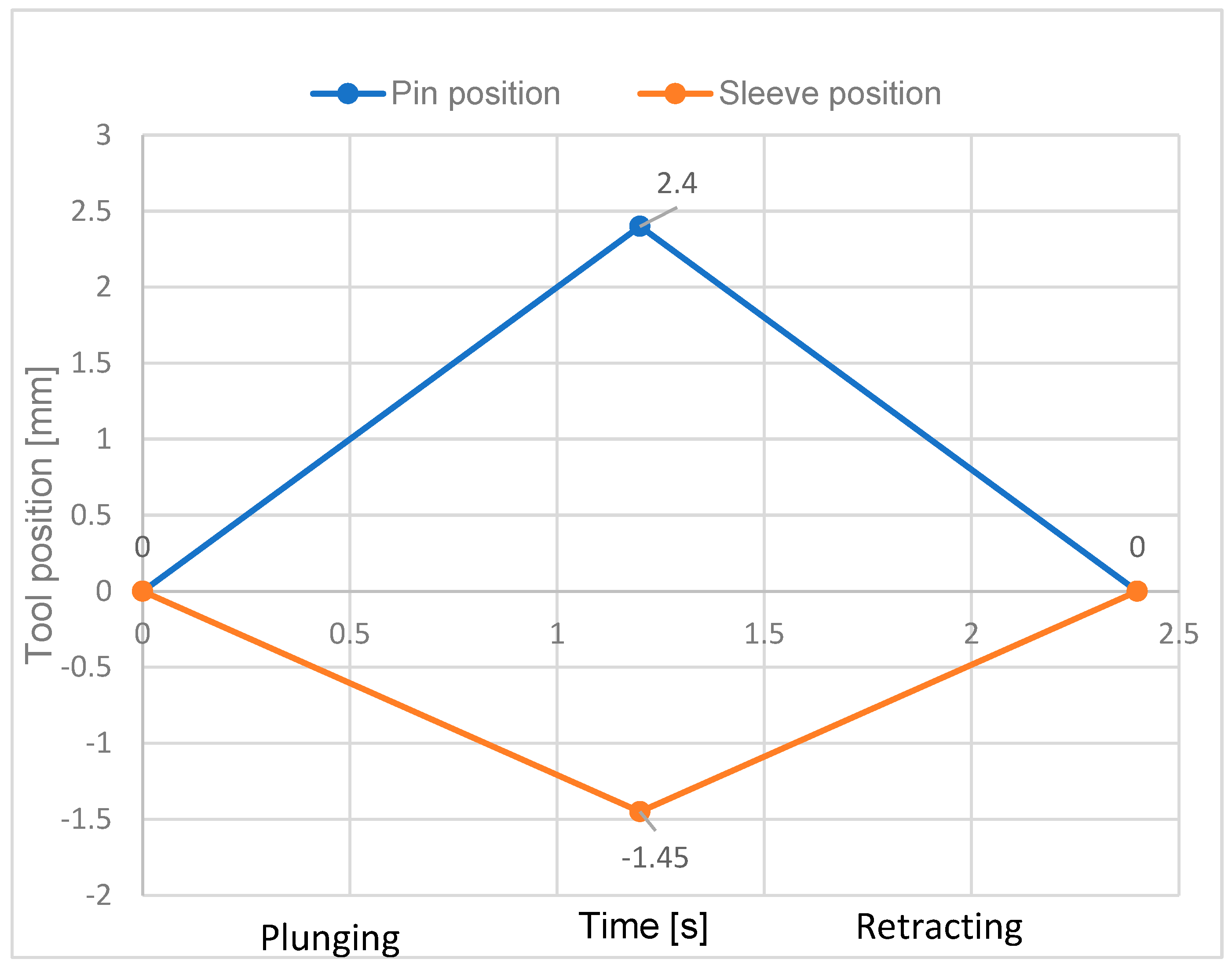 Materials 16 04519 g005