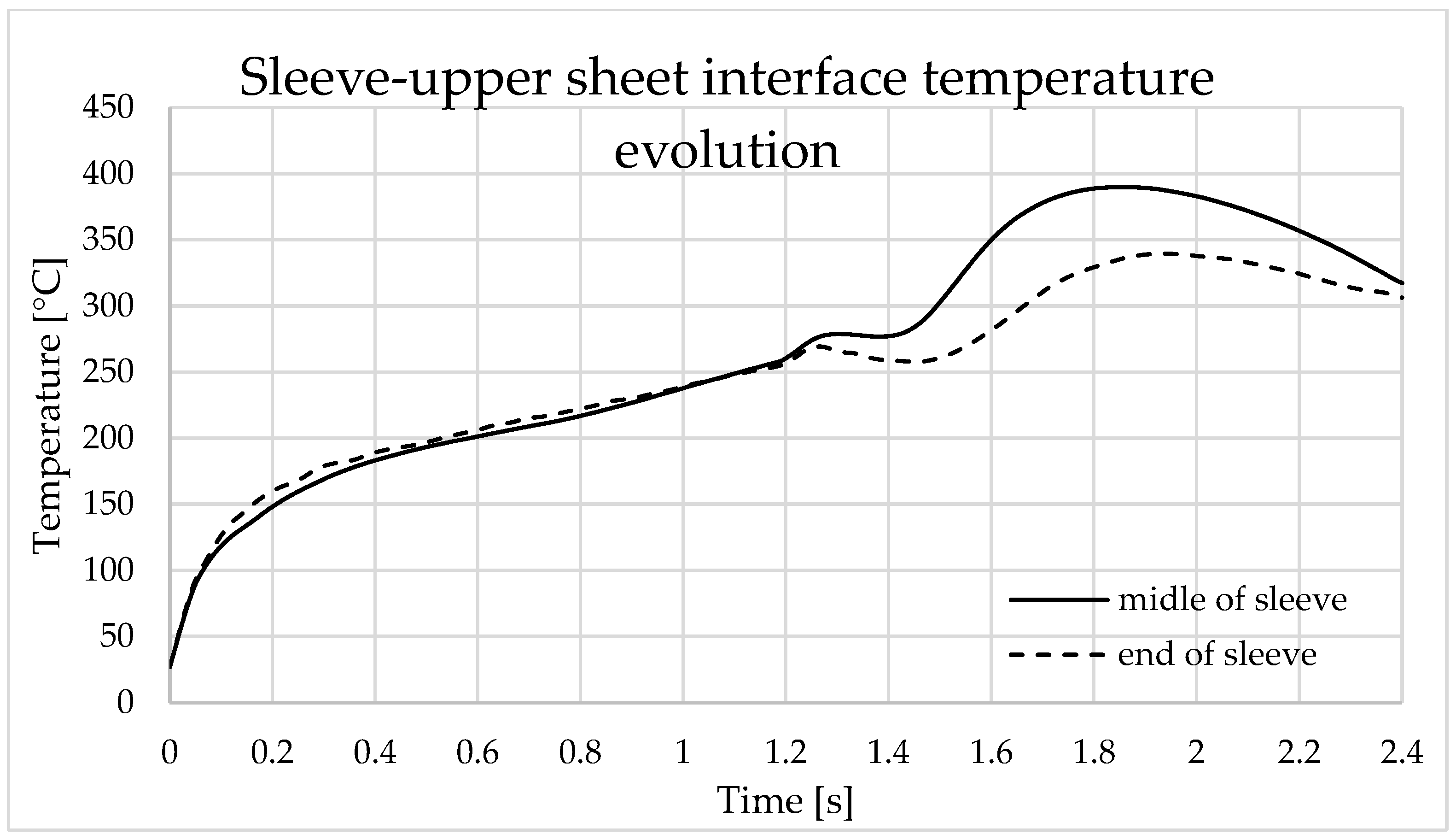 Materials 16 04519 g015