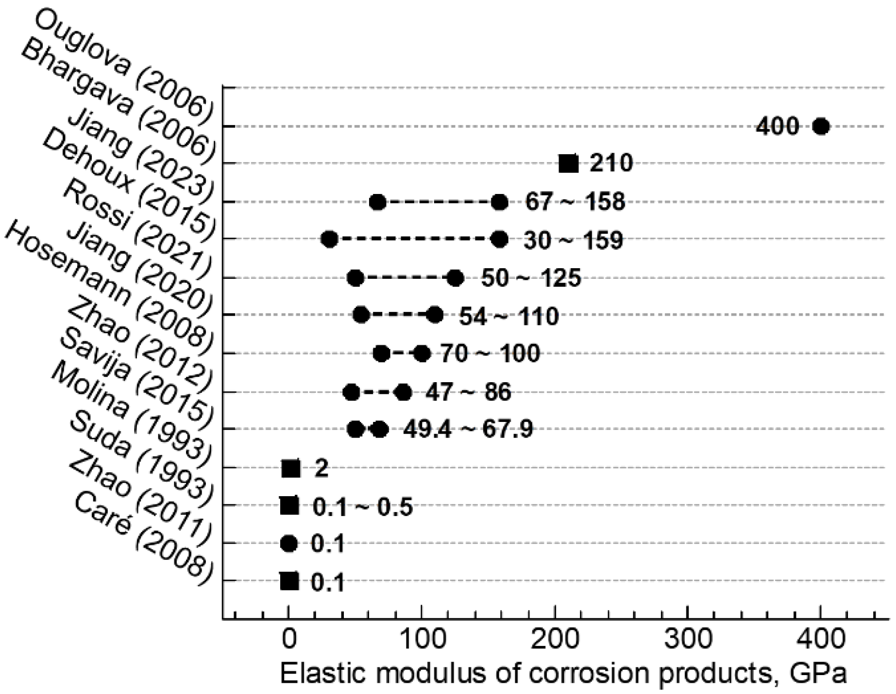 Materials 16 04521 g001 Materials 16 04521 g001